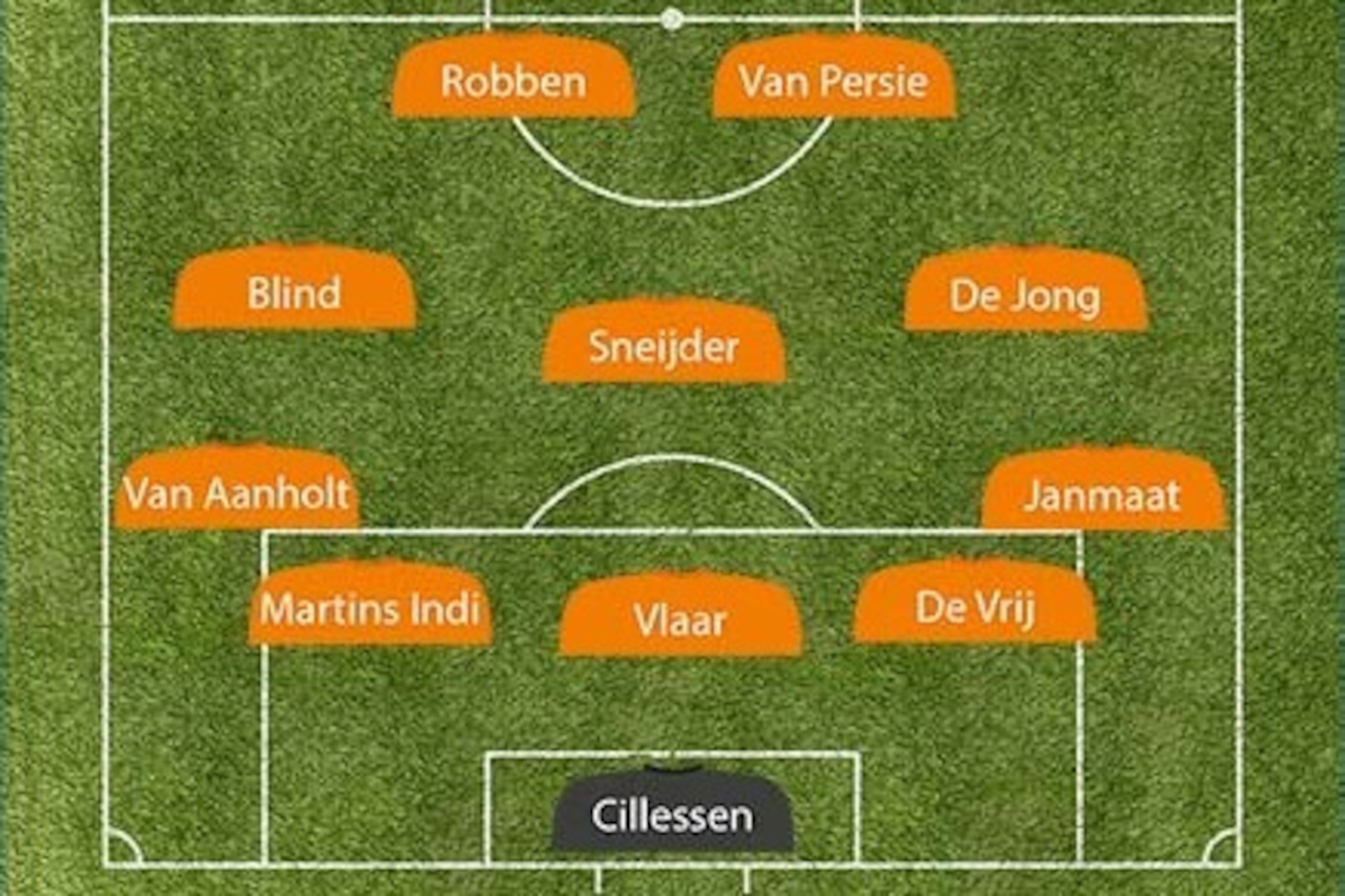 Van Gemert's predicted XI v Spain