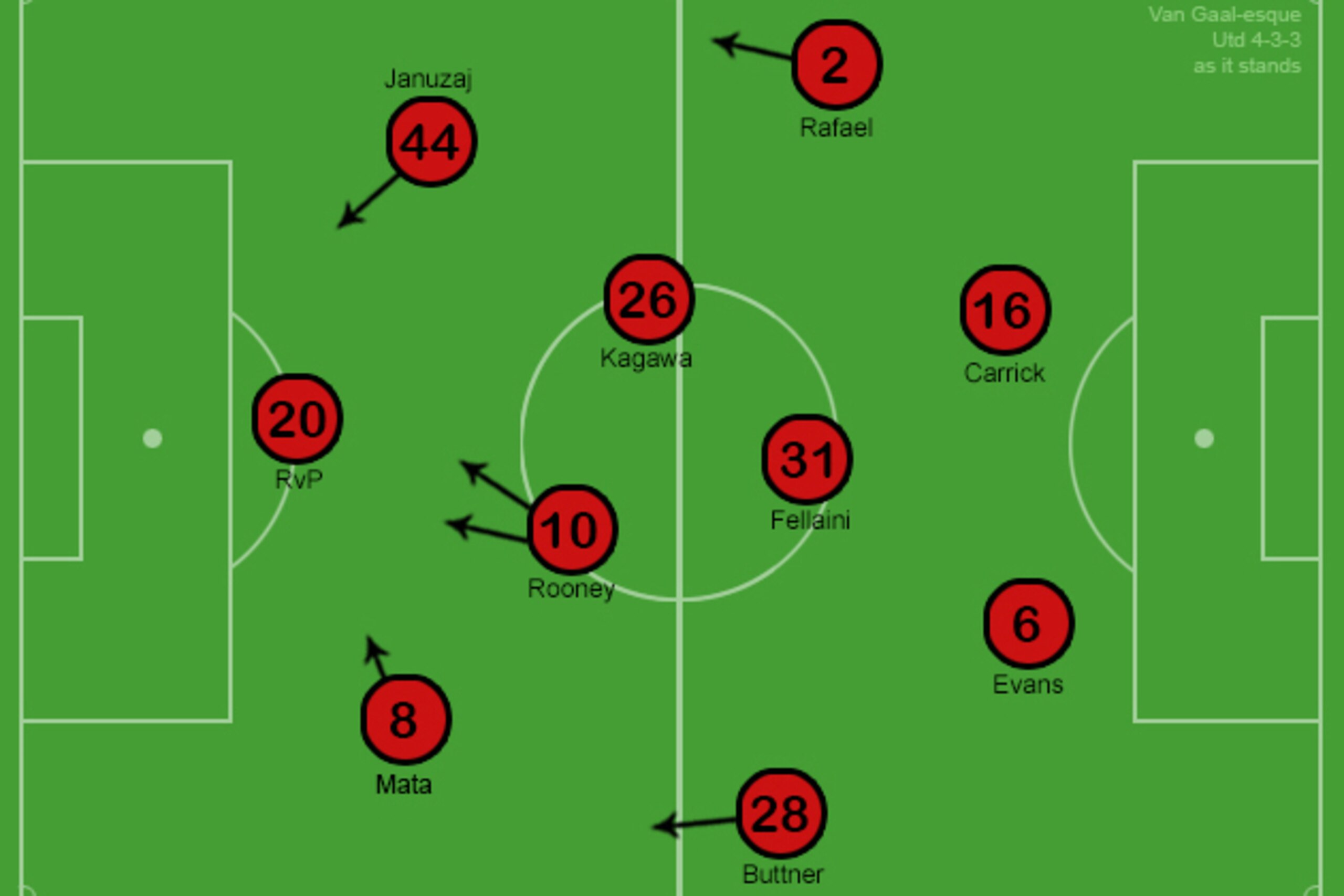 A LVG-esque 4-3-3 with United's current crop.