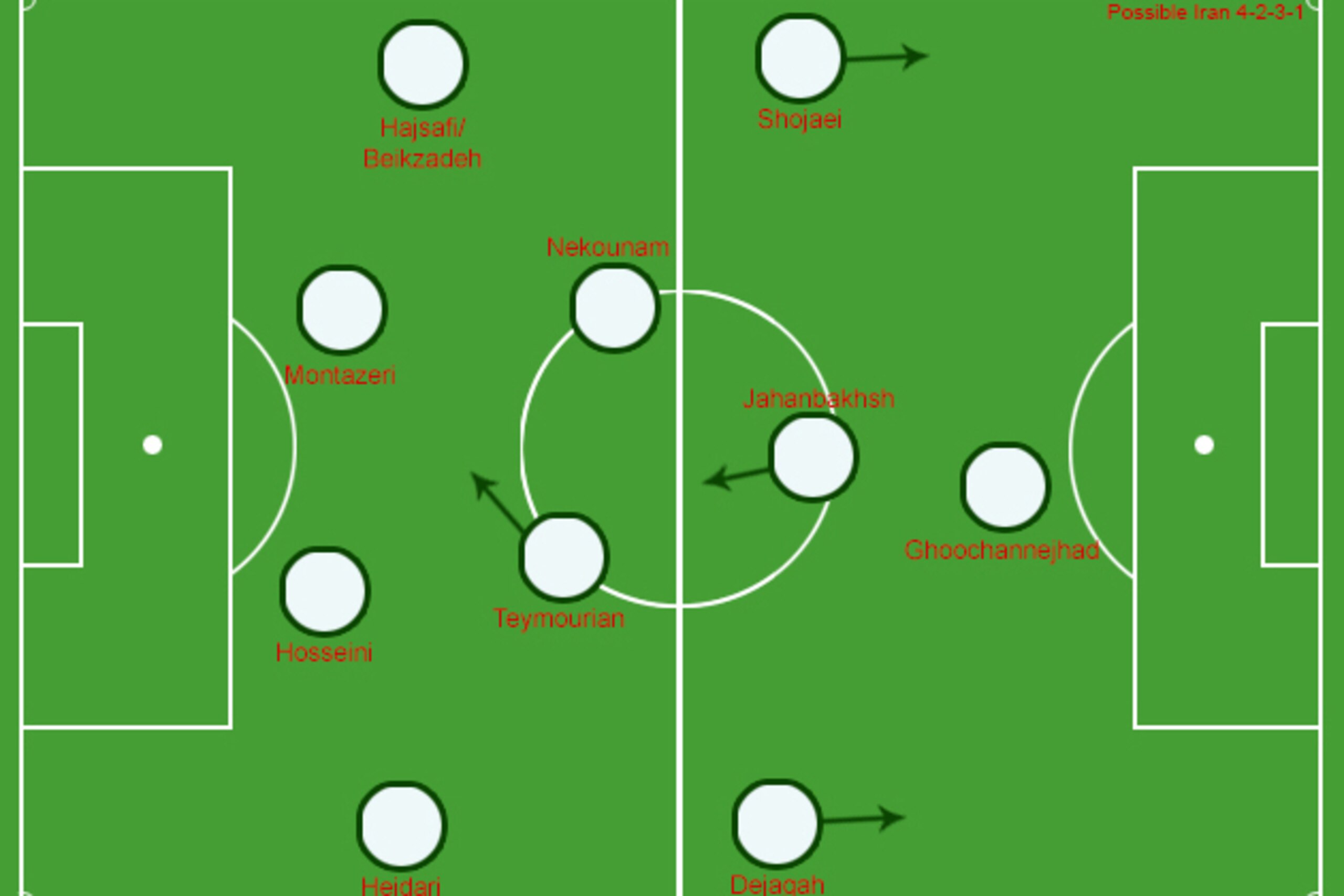 Possible Iran XI for the finals.