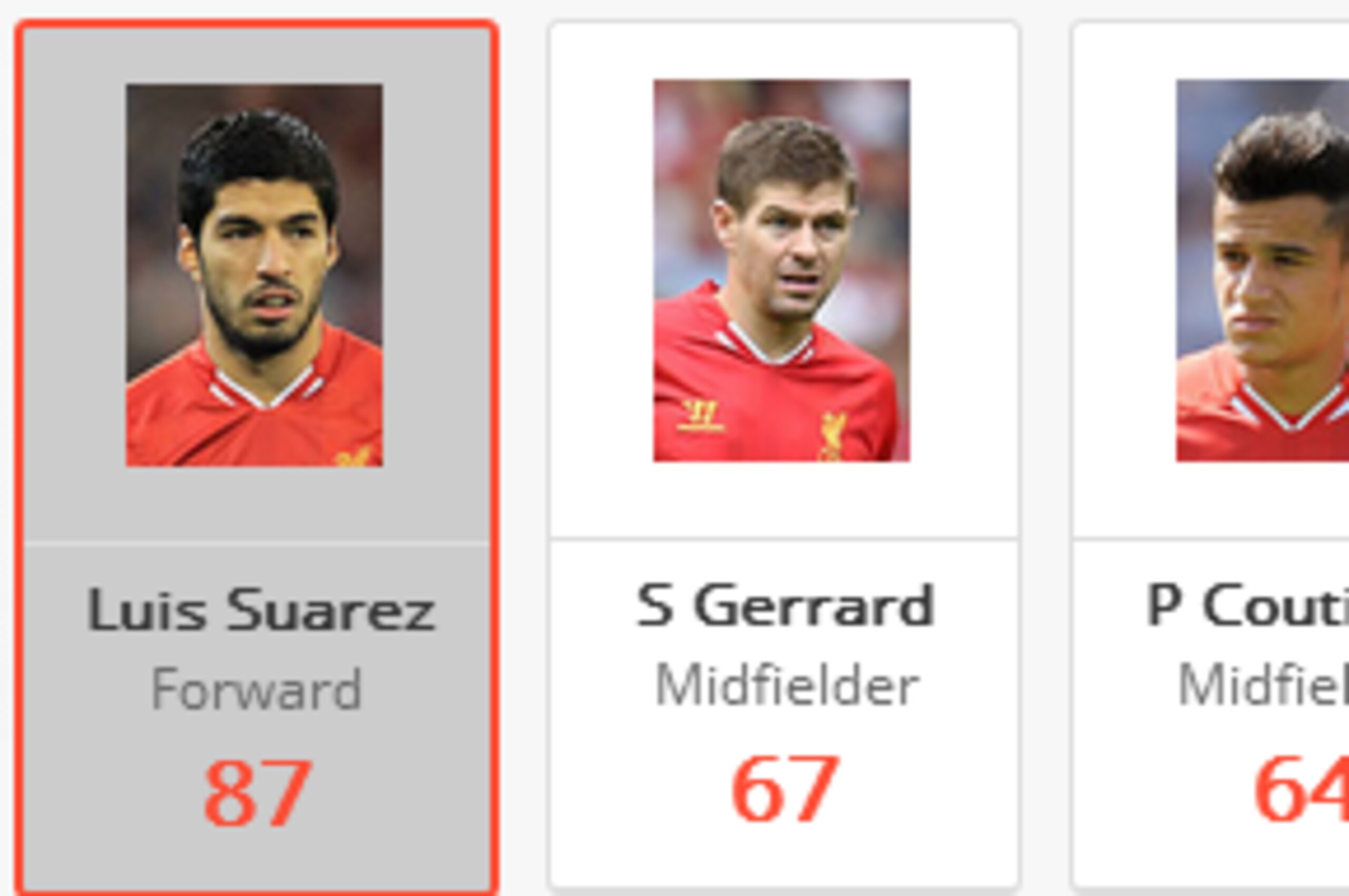 Liverpool chances created