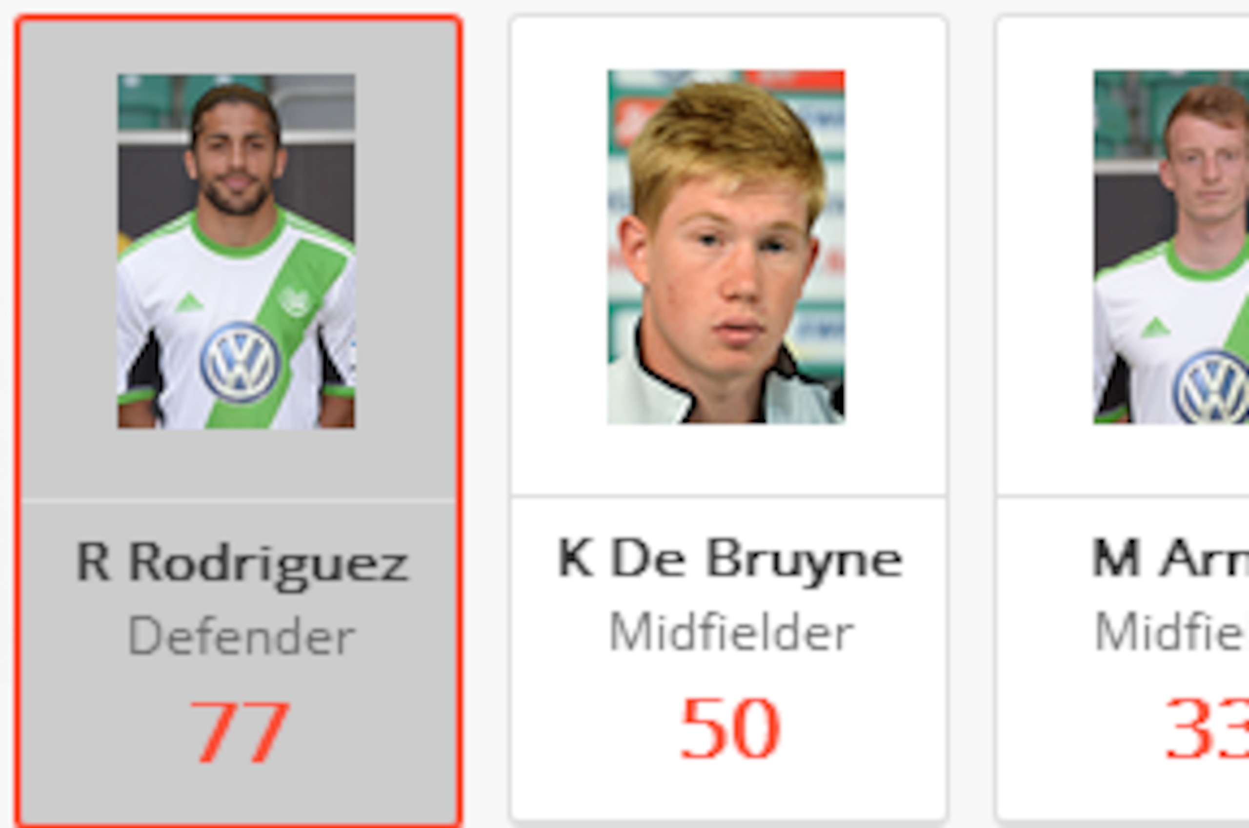 Wolfsburg Chances Created