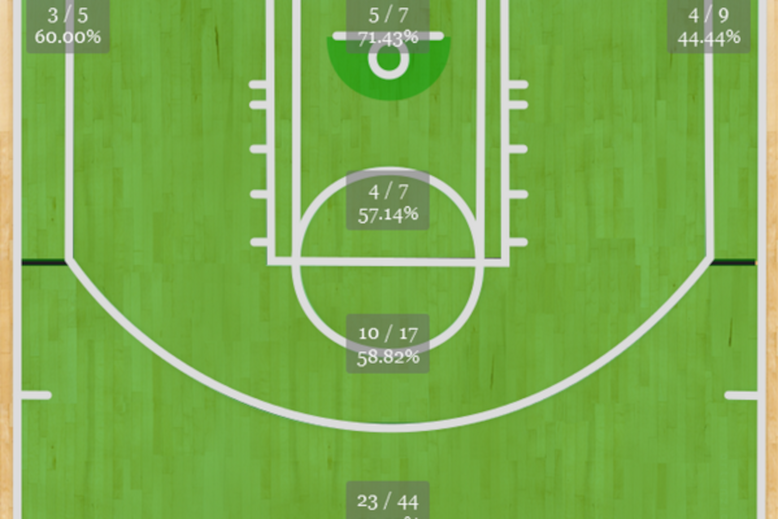 Danny "My Shot Chart Is" Green