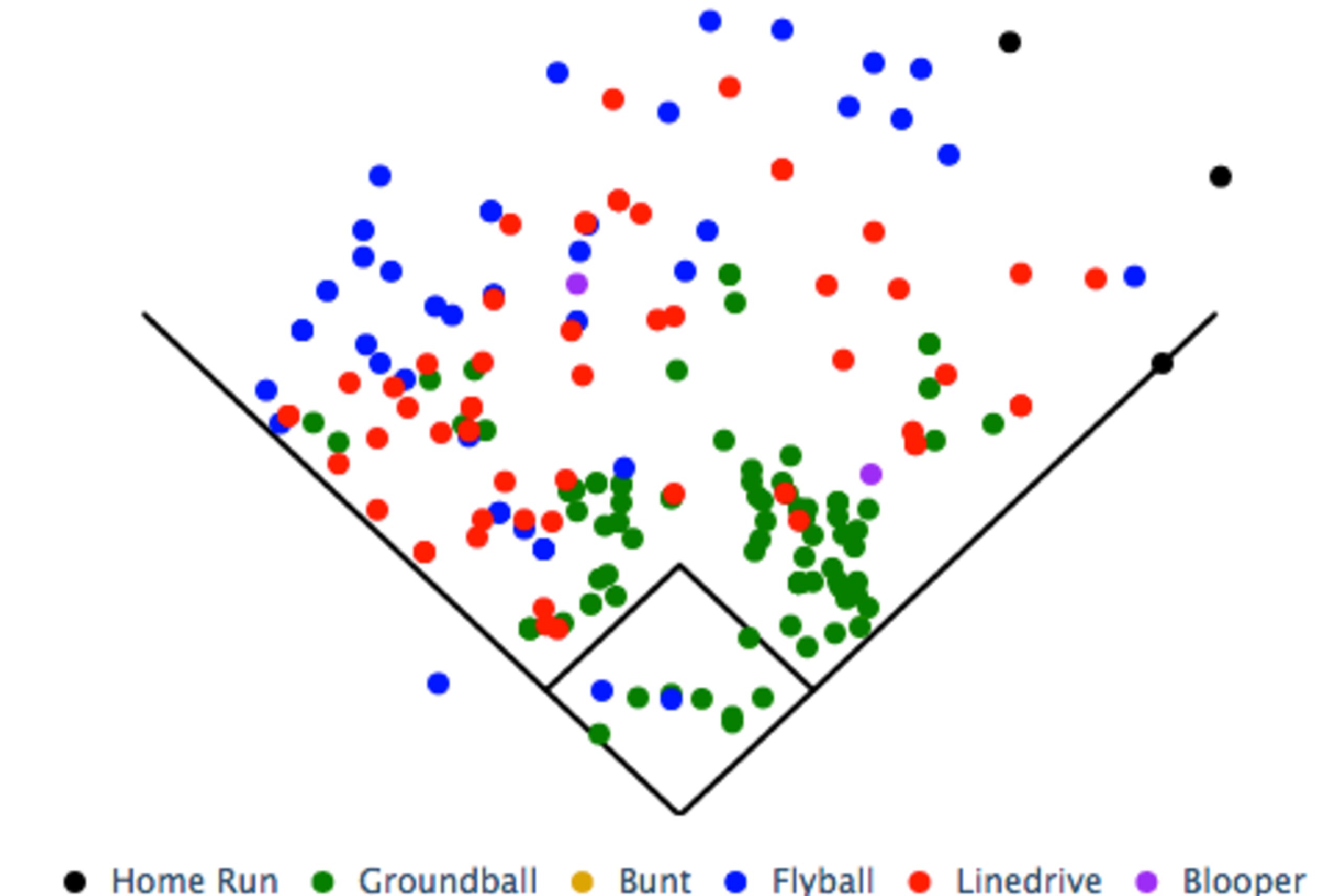 As Murphy's 2014 spray chart portrays, he has a natural ability to hit the ball to both fields, which makes it even harder for pitchers to get him out.