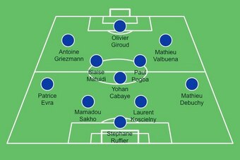 Predicted France XI vs. Norway