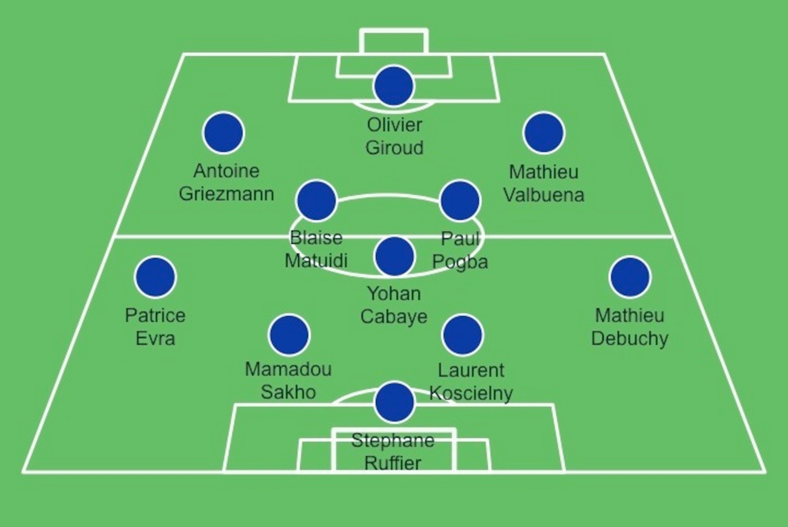 Predicted France XI vs. Norway