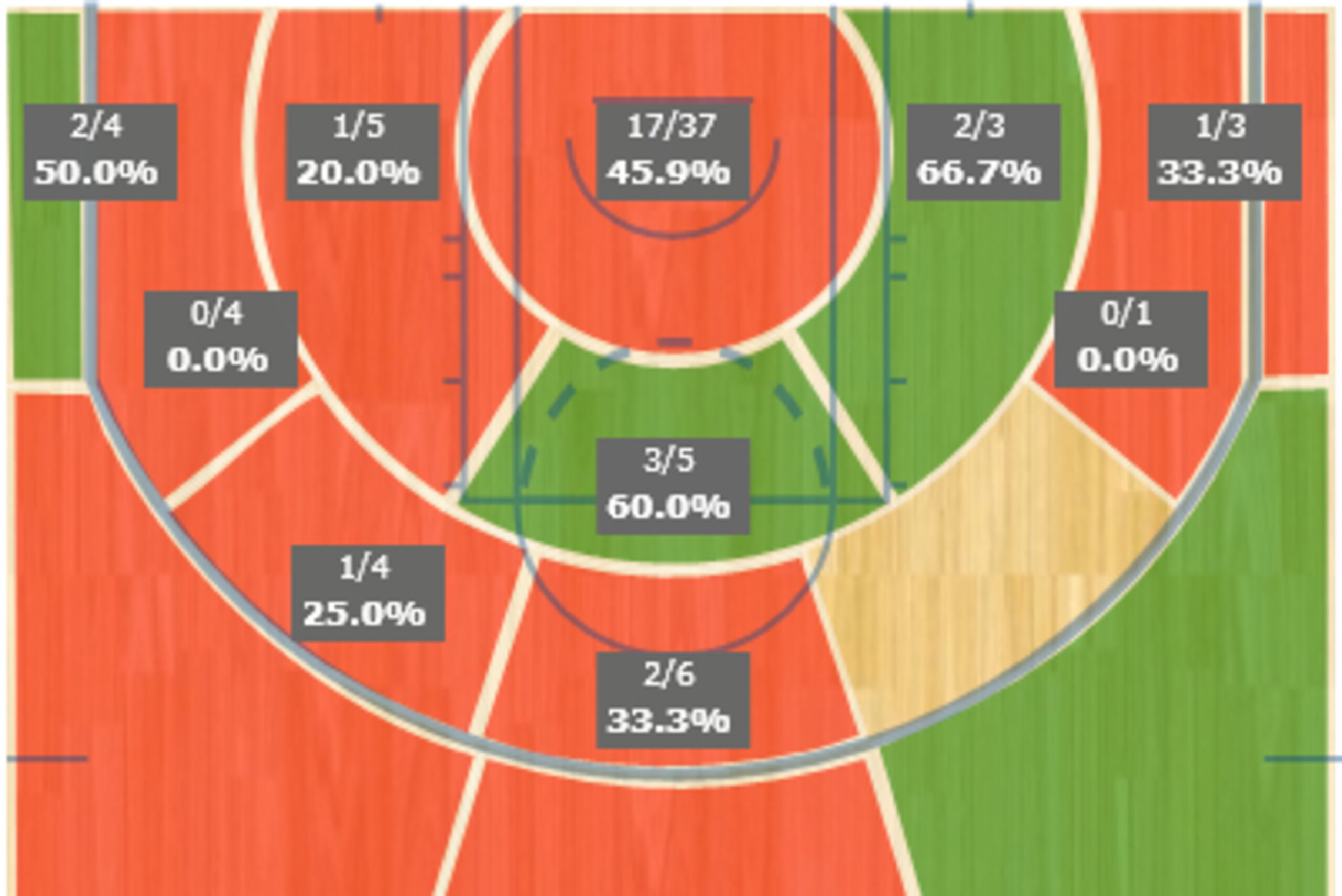 Spurs Game 3 shot chart