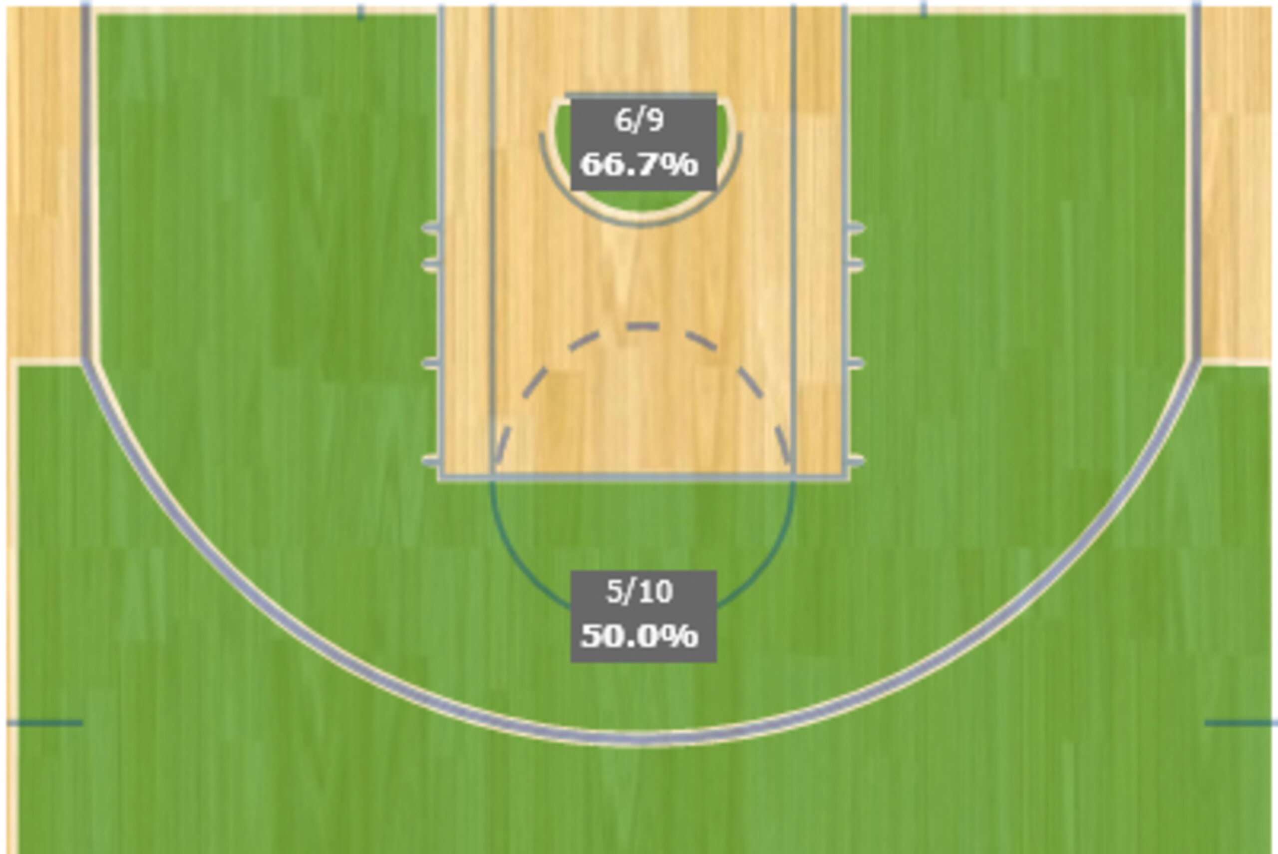 LeBron's Game 2 shot chart.
