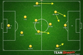 Probable Brazil XI. Possible change: Fernandinho for Gustavo