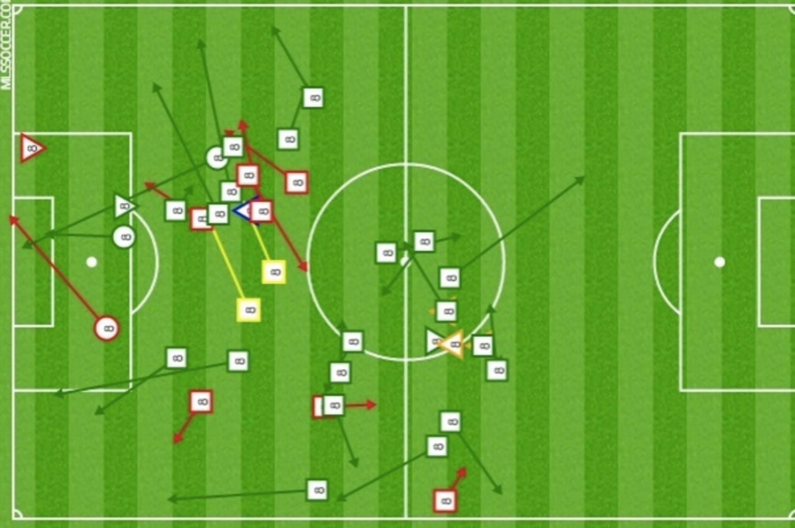 Clint Dempsey's "shots," "distribution," "defensive" and "ball possessions" chart