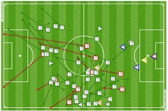 Jermaine Jones' "shots," "distribution," "defensive" and "ball possessions" chart