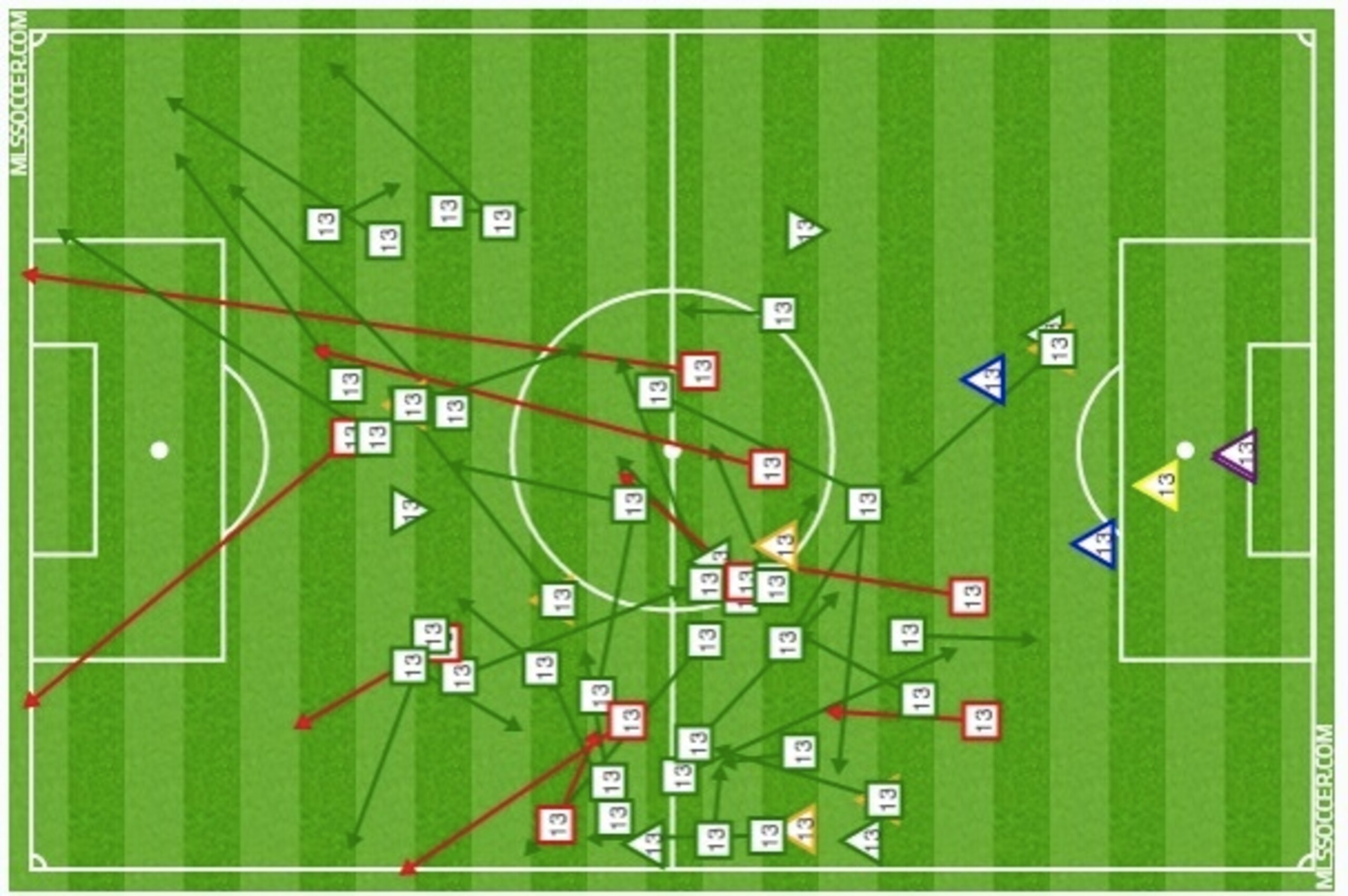 Jermaine Jones' "shots," "distribution," "defensive" and "ball possessions" chart