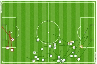 DaMarcus Beasley's "shots," "distribution," "defensive" and "ball possessions" chart