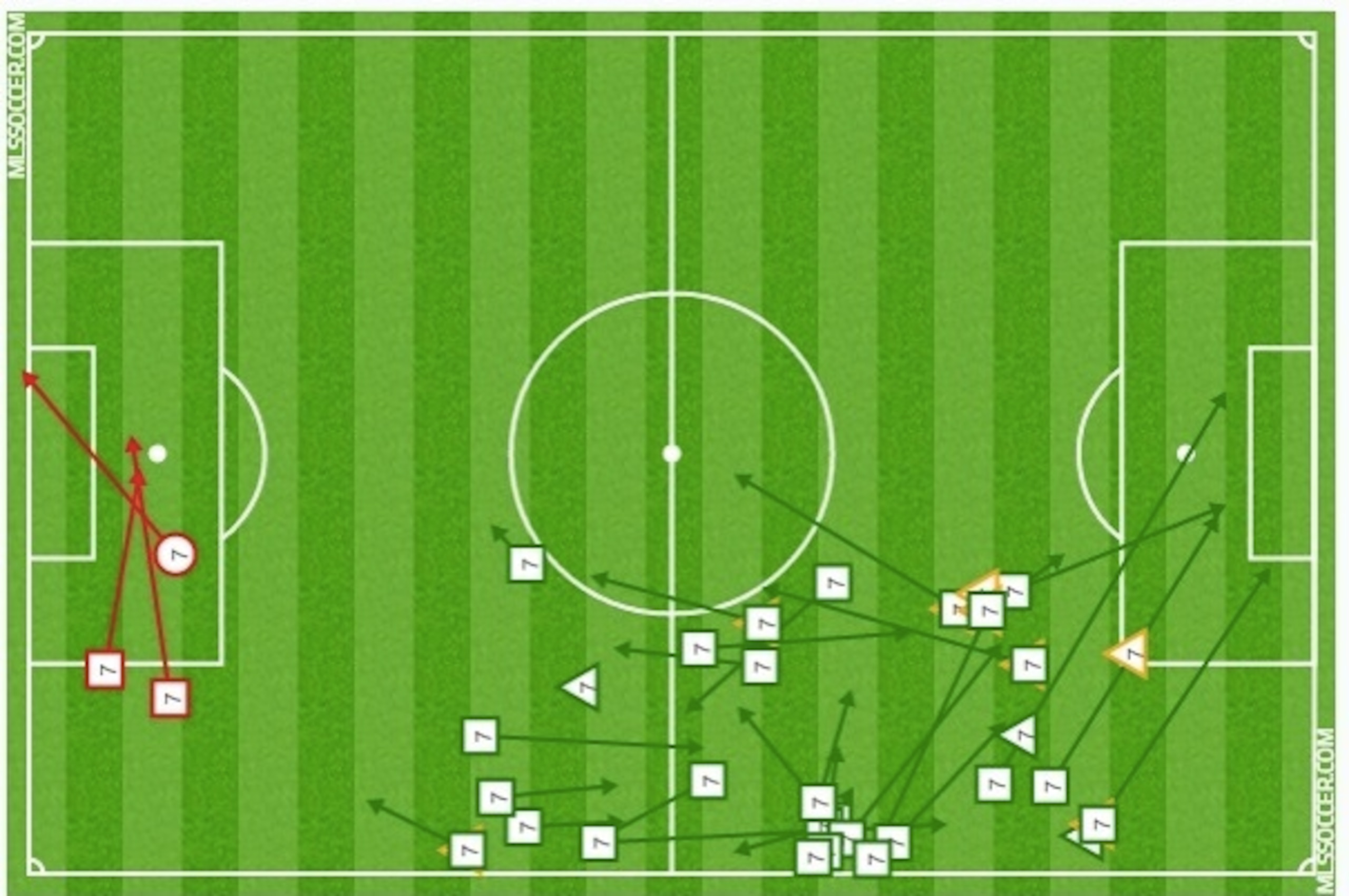 DaMarcus Beasley's "shots," "distribution," "defensive" and "ball possessions" chart