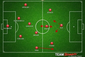 Possible Croatia XI. Possible changes: Lovren for Schildenfeld, Eduardo for Olic