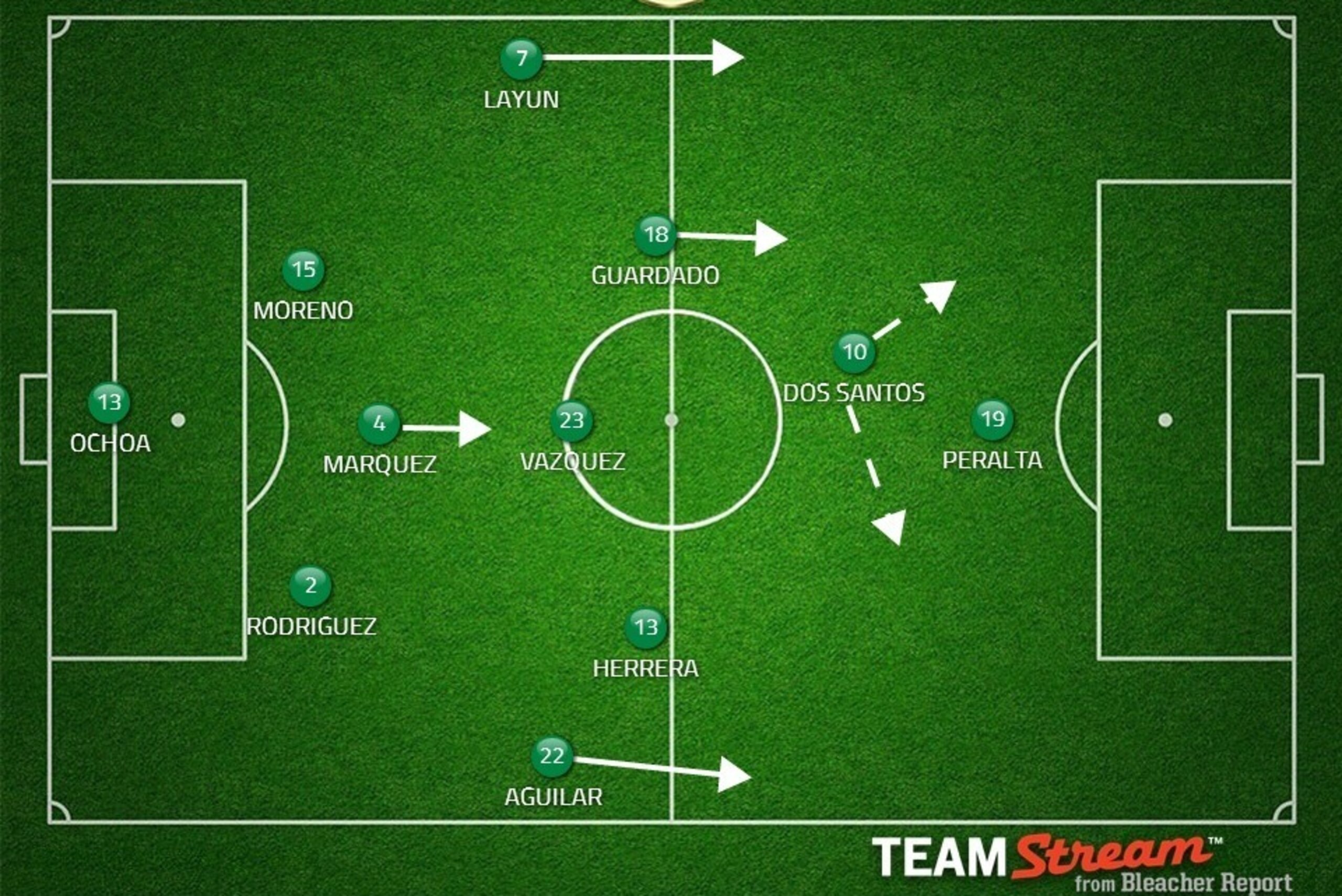 Probable Mexico XI. Possible changes: Corona for Ochoa, Reyes for Rodriguez