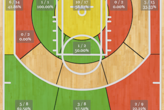 Rashard Lewis' shot chart in the playoffs