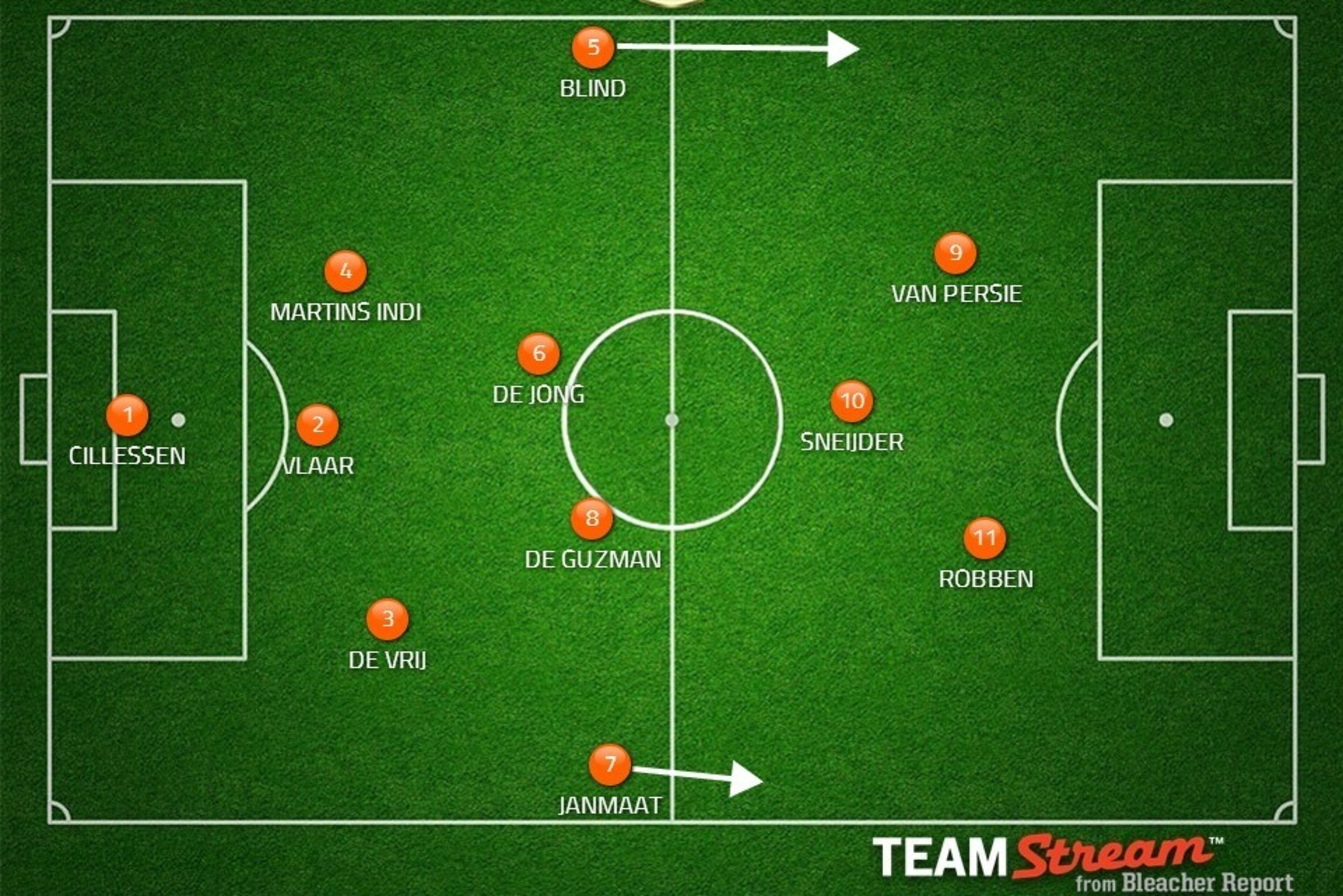 Probable Netherlands XI.