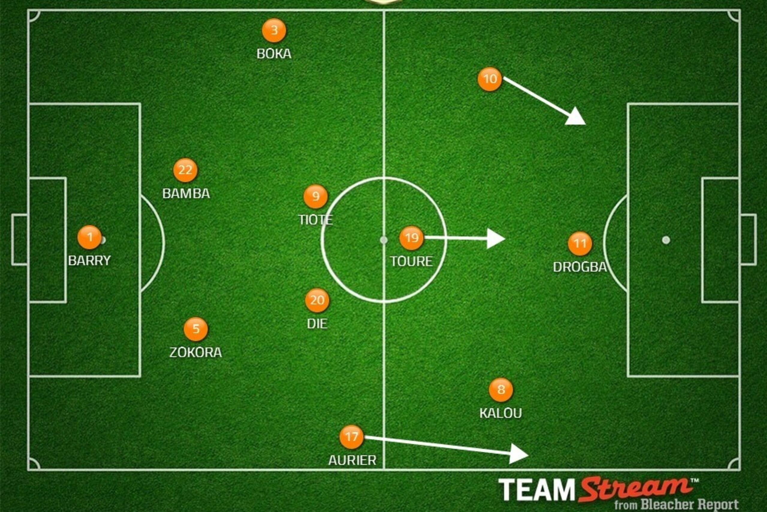 Probable Ivory Coast XI. Possible changes: Gradel for Toure.