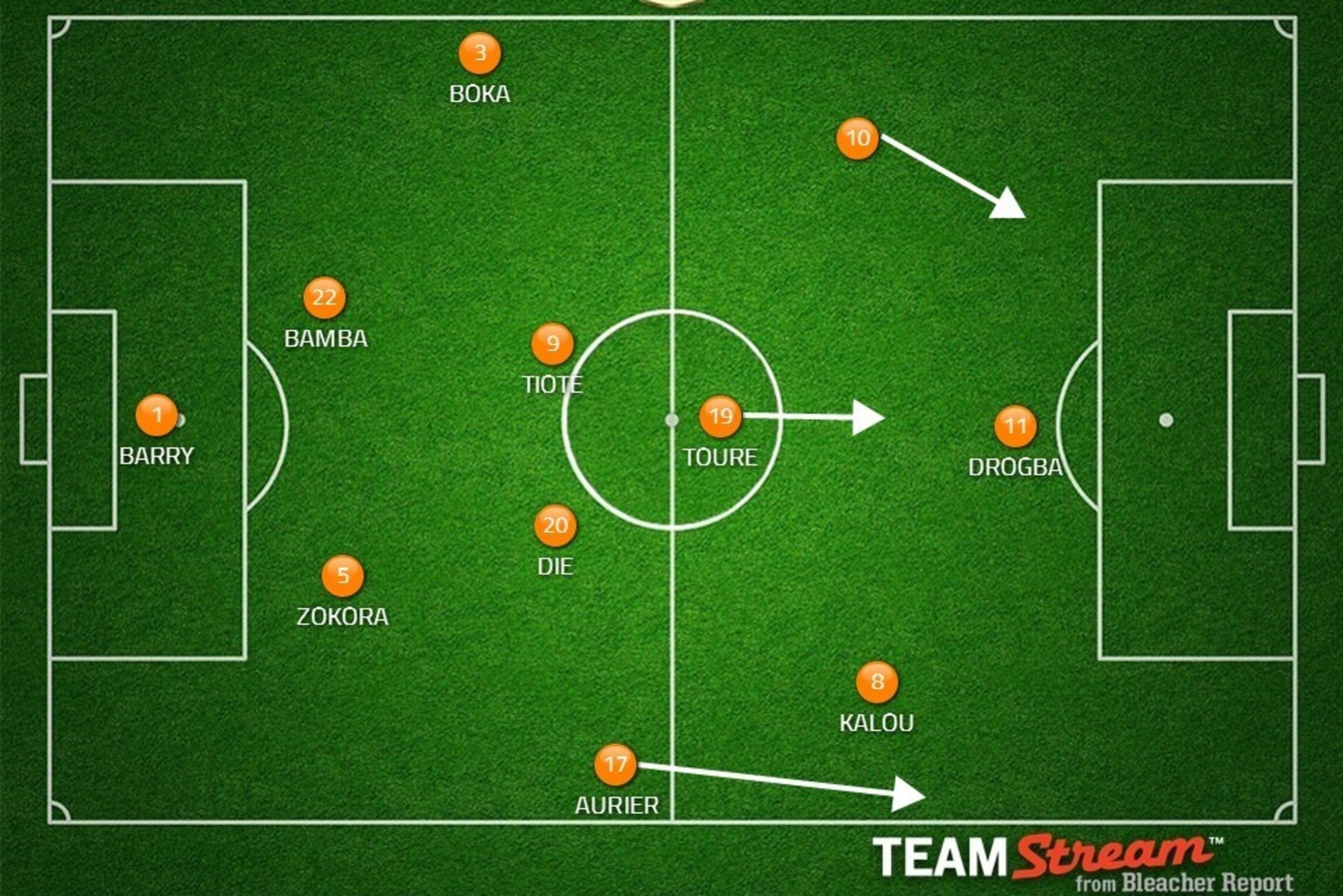 Probable Ivory Coast XI. Possible changes: Gradel for Toure.