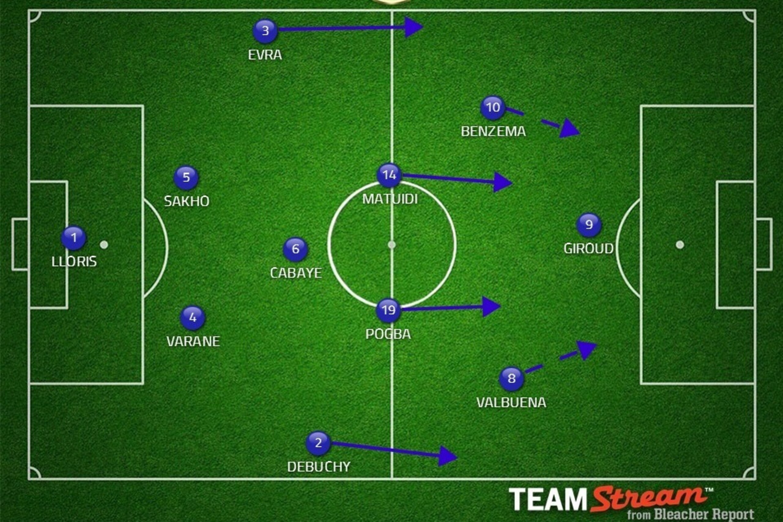 Probable France XI. Possible change: Koscielny in.