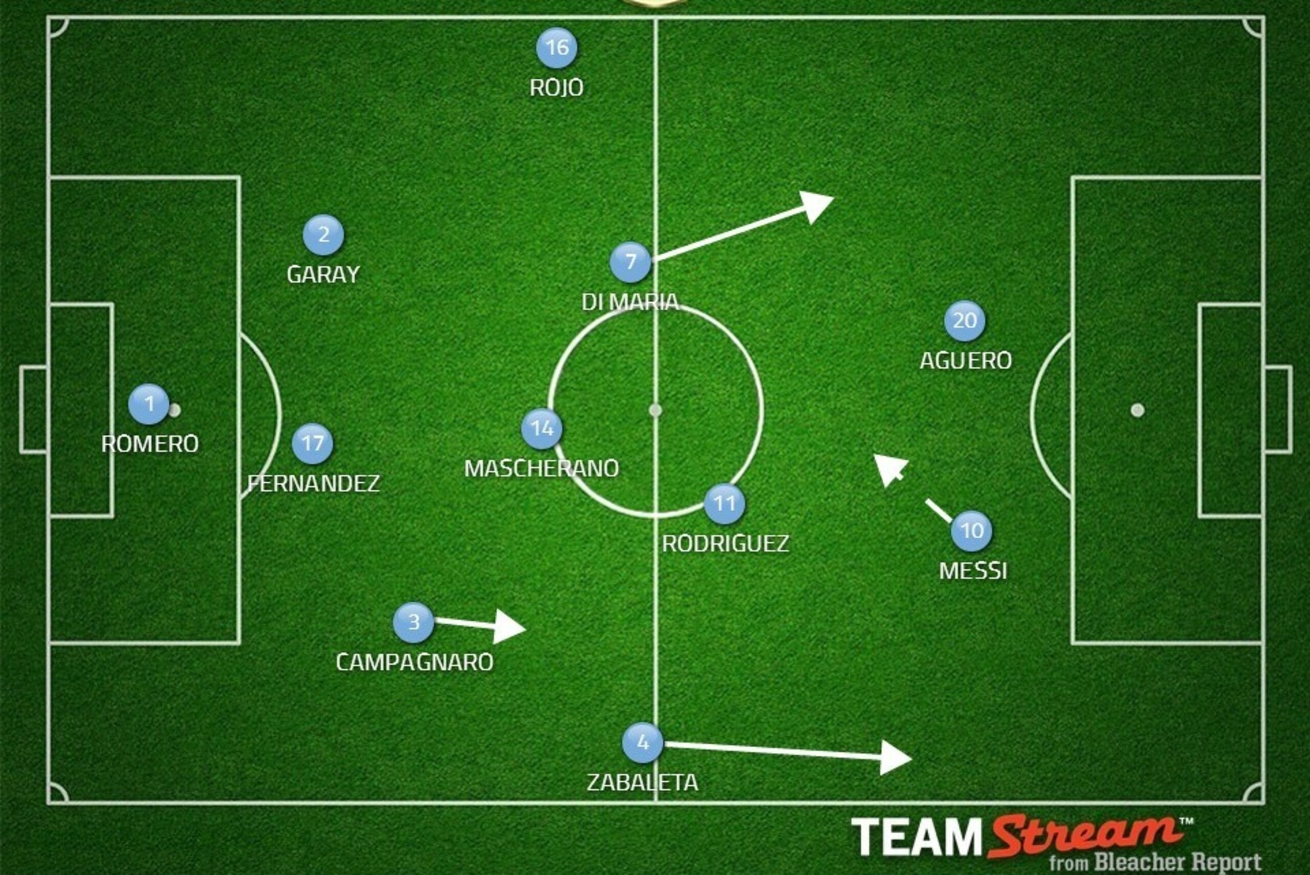 Possible Argentina 3-5-2. Otherwise, 4-3-3.