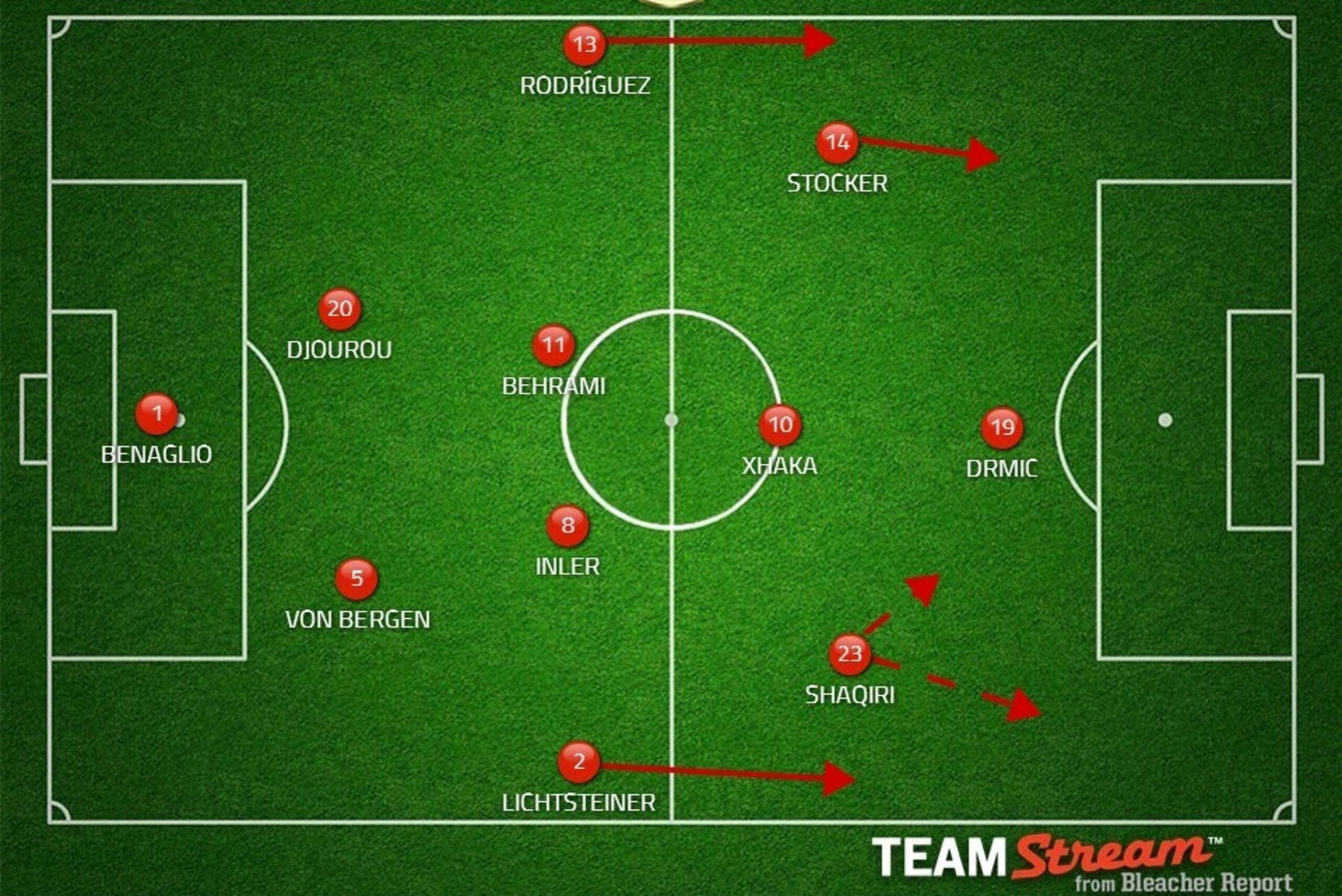 Probable Swiss XI. Possible change: Schaer for Djourou.