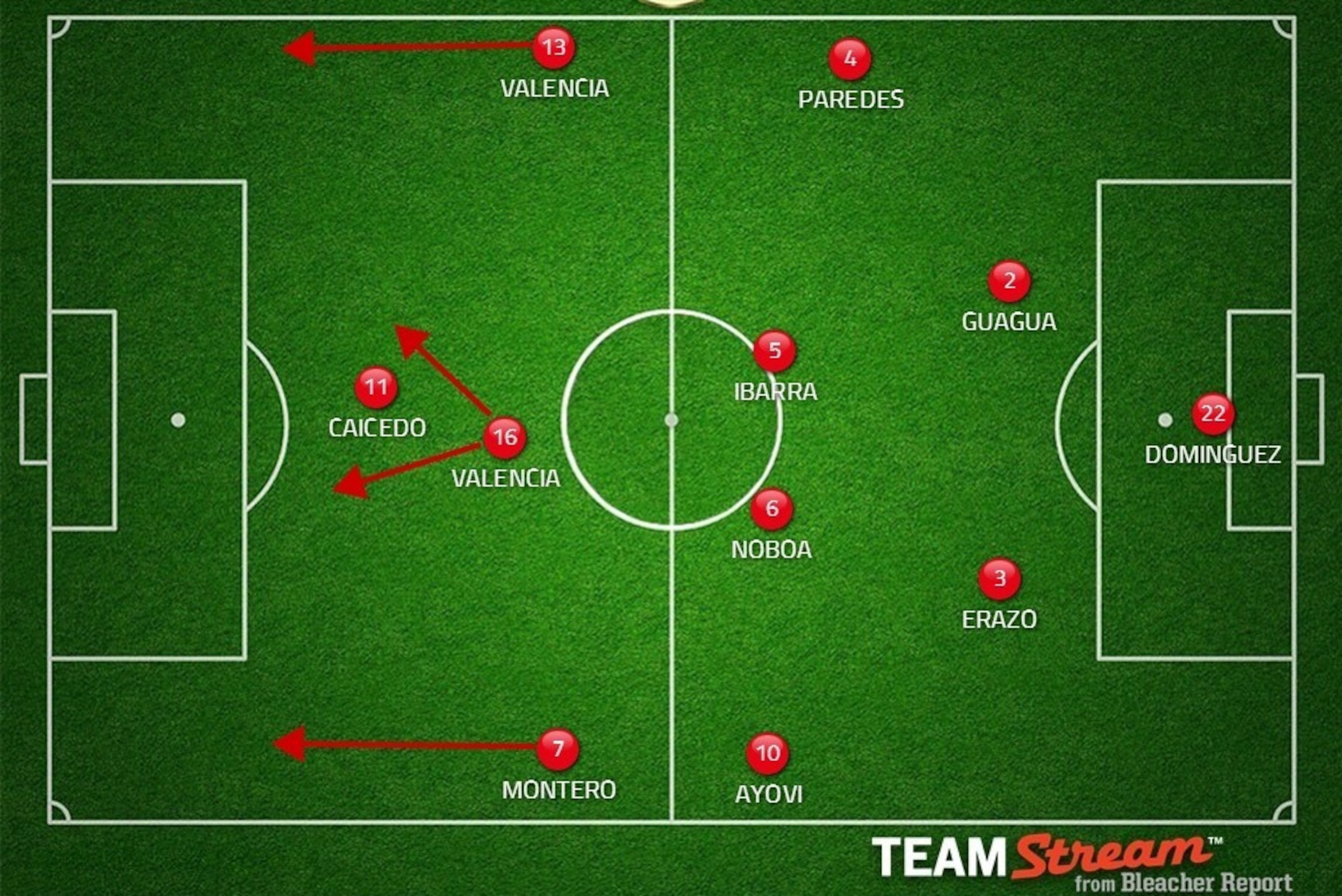 Possible Ecuador XI.
