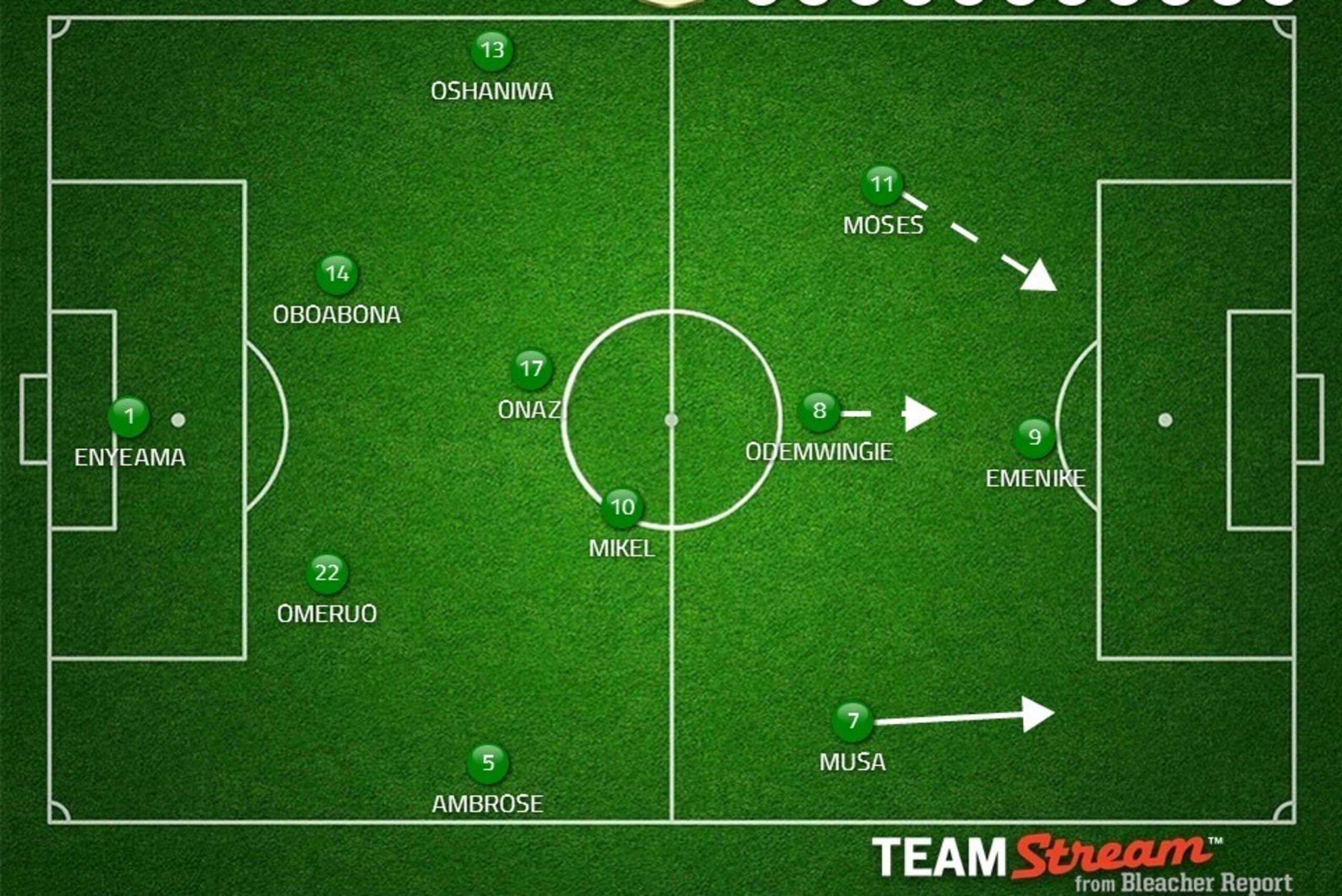 Possible Nigeria XI. Azeez could potentially come in.