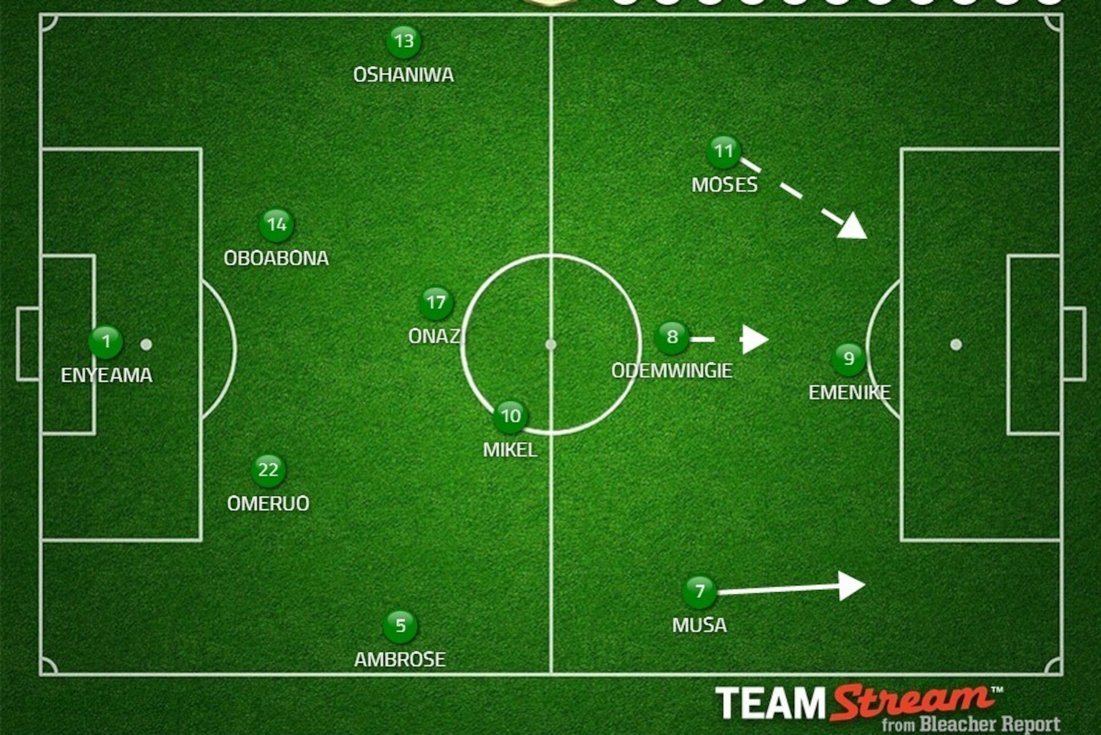 Possible Nigeria XI. Azeez could potentially come in.