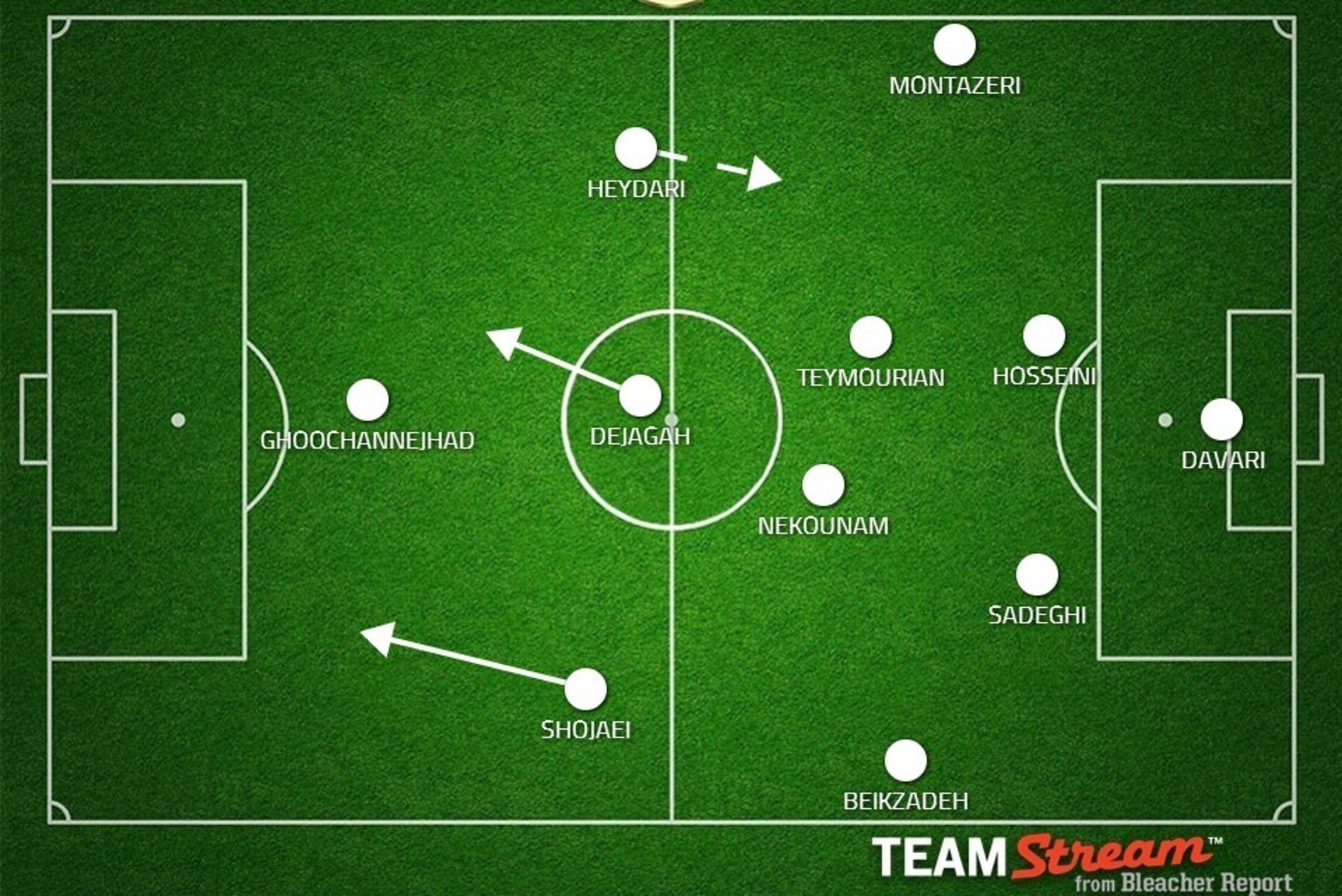 Possible Iran XI.