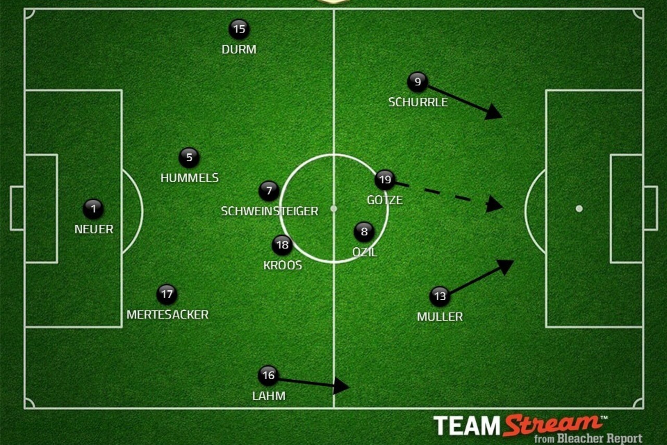 Possible changes: so many. Klose, Podolski, Khedira, Boateng could all come in.