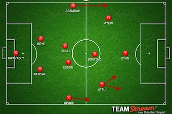 Possible Ghana XI. Possible changes: Mubarak, Waris, A. Ayew, Muntari & Afful could all feature.