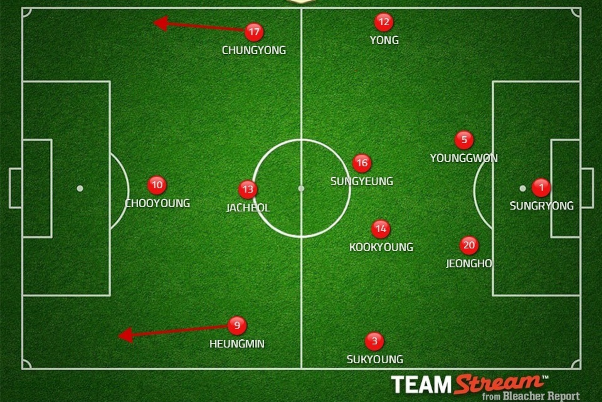 Possible South Korea XI.