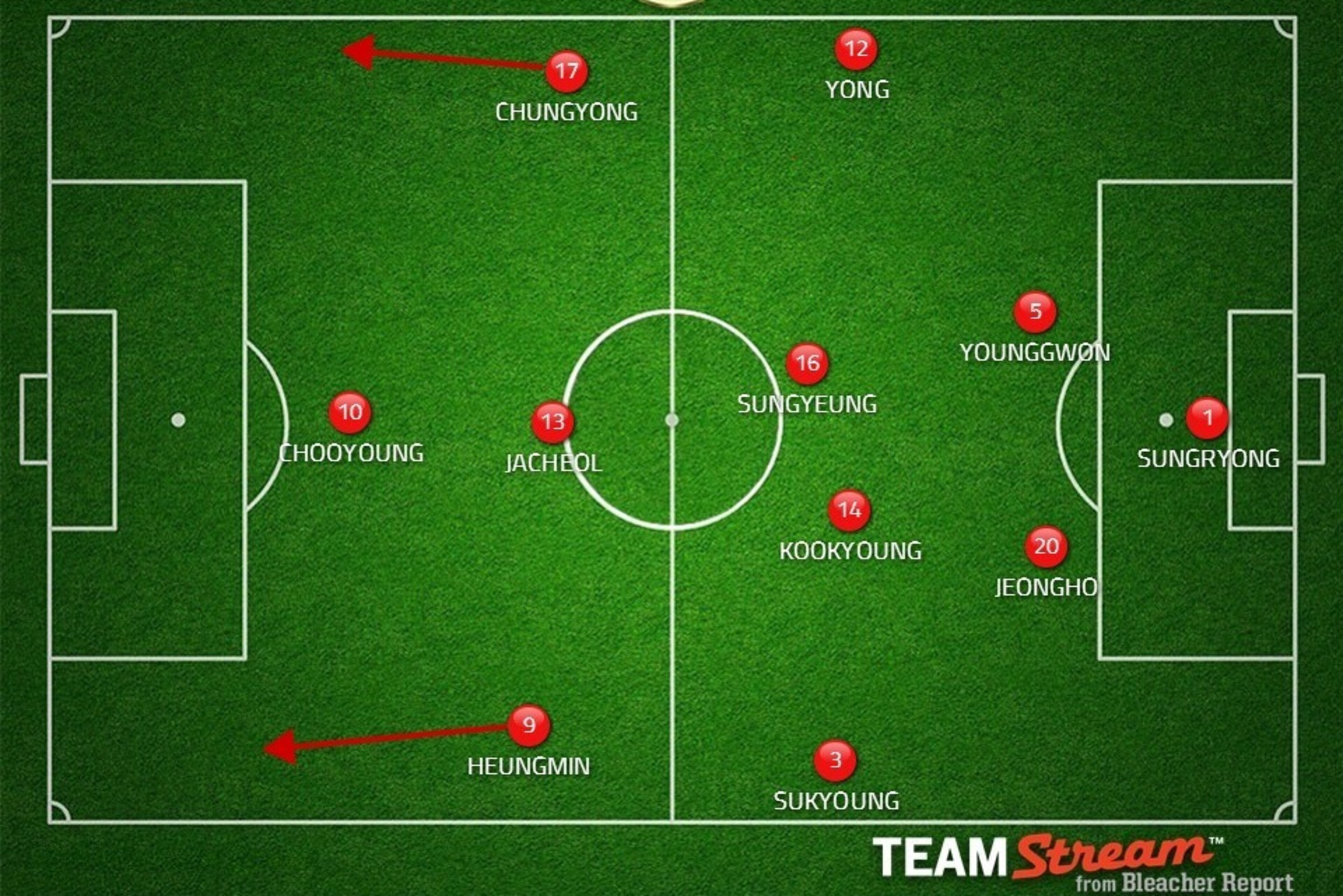 Possible South Korea XI. Possible South Korea XI.
