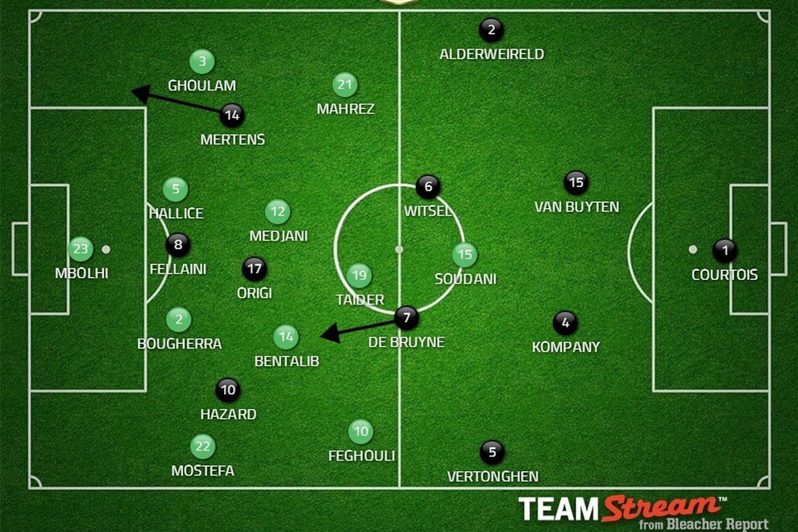 Belgium post-Wilmots' changes.