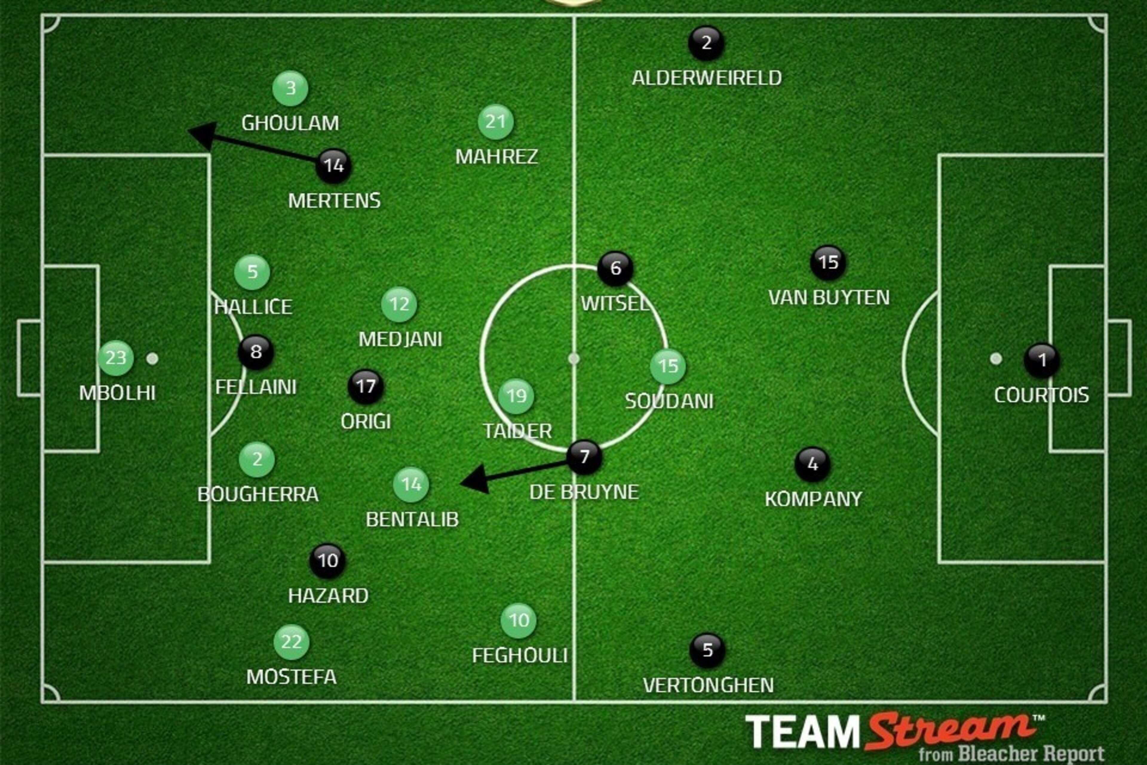 Belgium post-Wilmots' changes. Belgium post-Wilmots' changes.