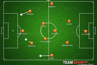 Possible Netherlands XI.