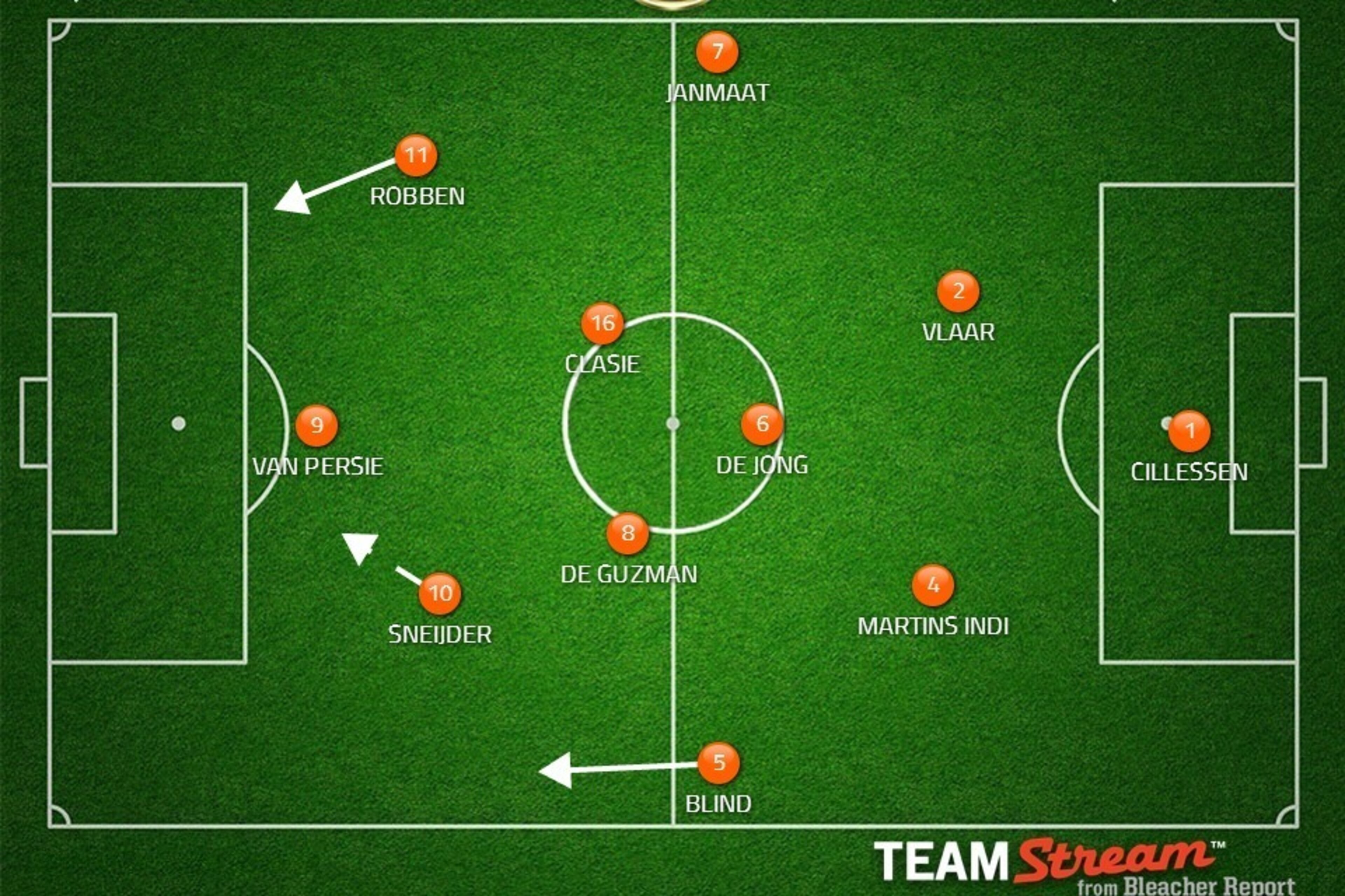 Possible Netherlands XI.