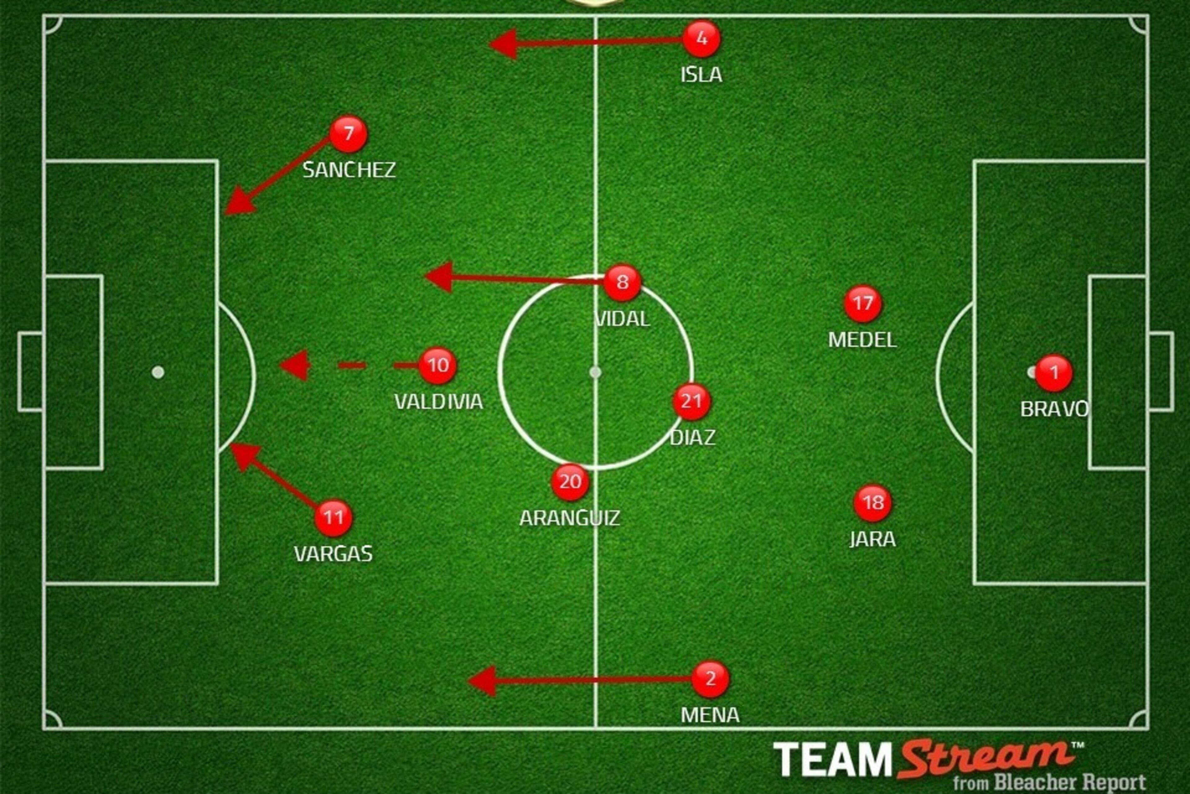 Probable Chile XI. Vidal/Gutierrez.