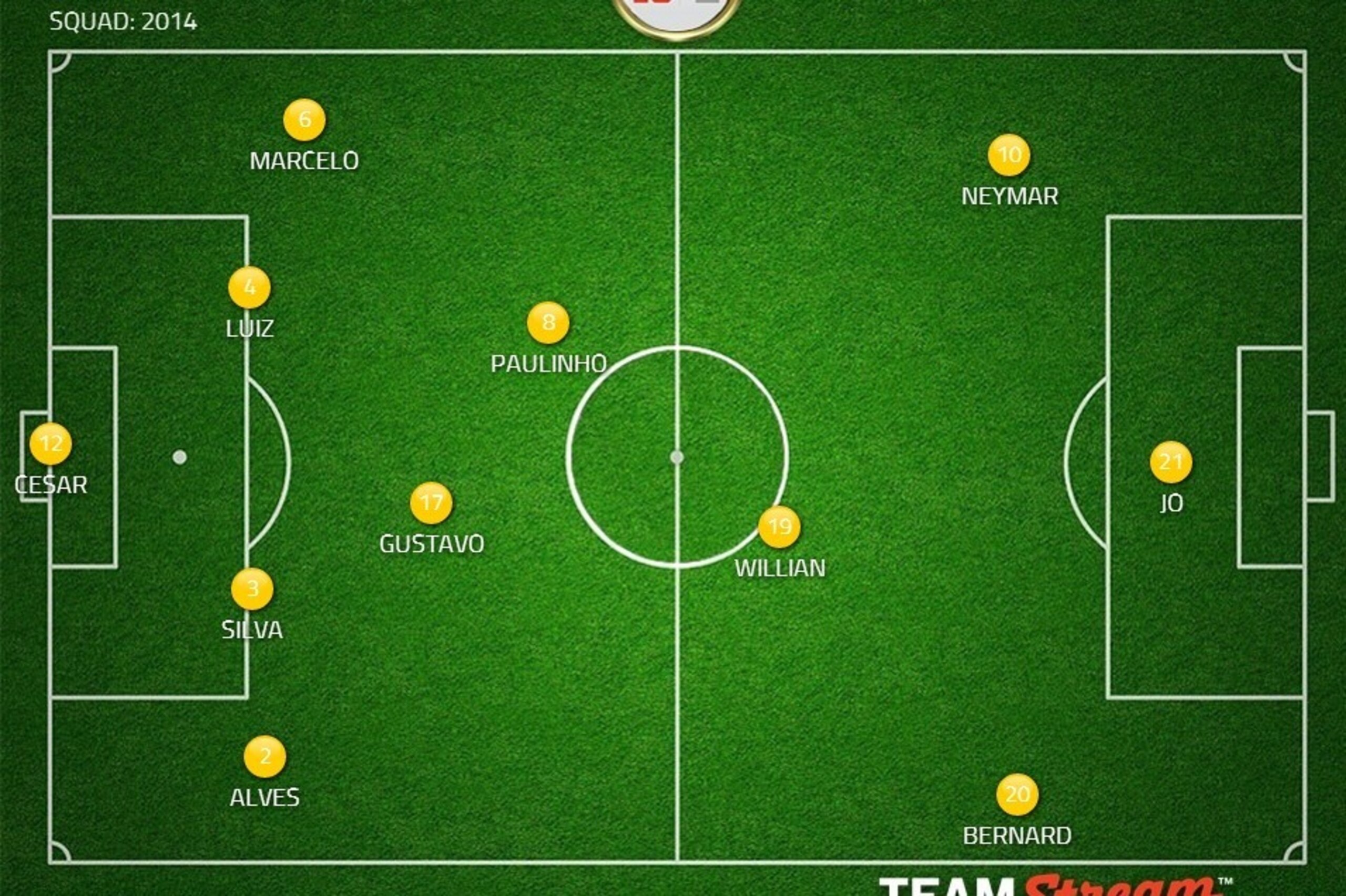 How Brazil finished the match against Mexico. How Brazil finished the match against Mexico.