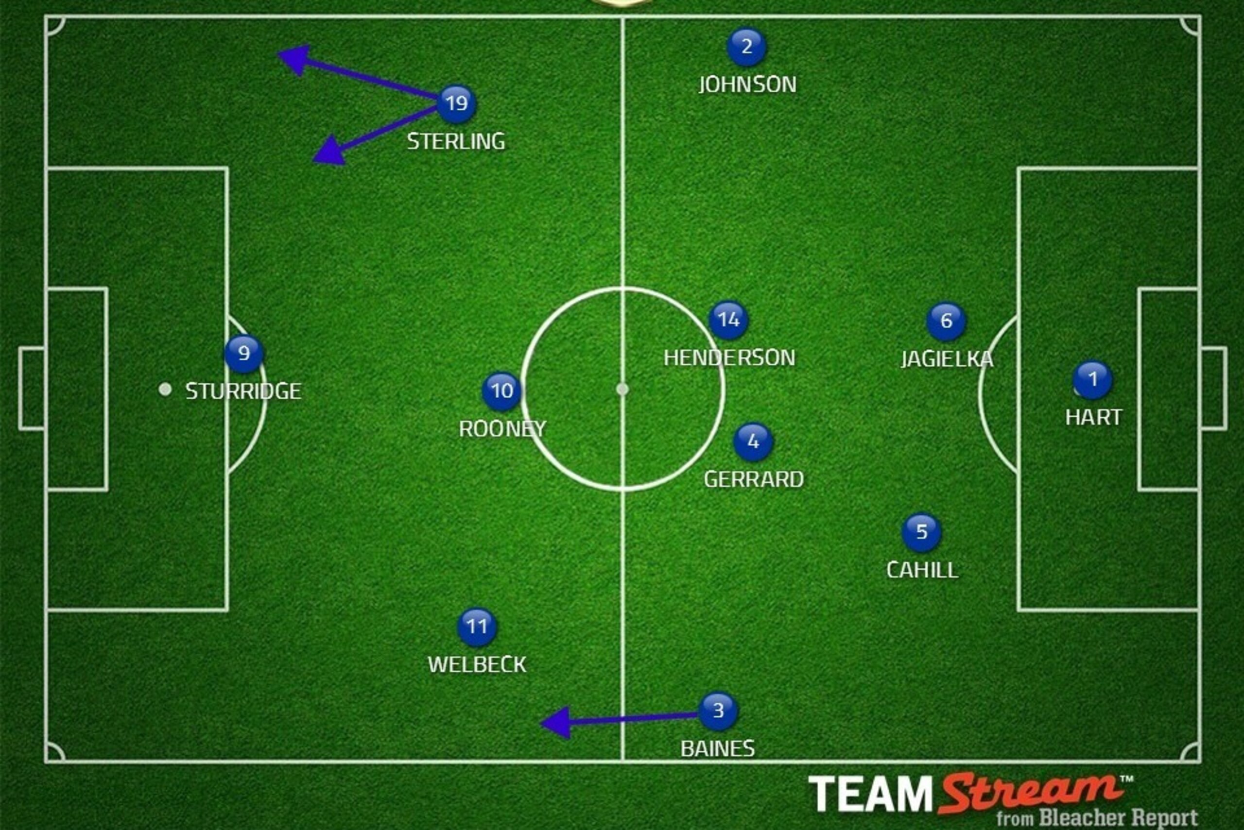 Possible England XI. Sterling could switch inside, Chamberlain could be fit. Possible England XI. Sterling could switch inside, Chamberlain could be fit.