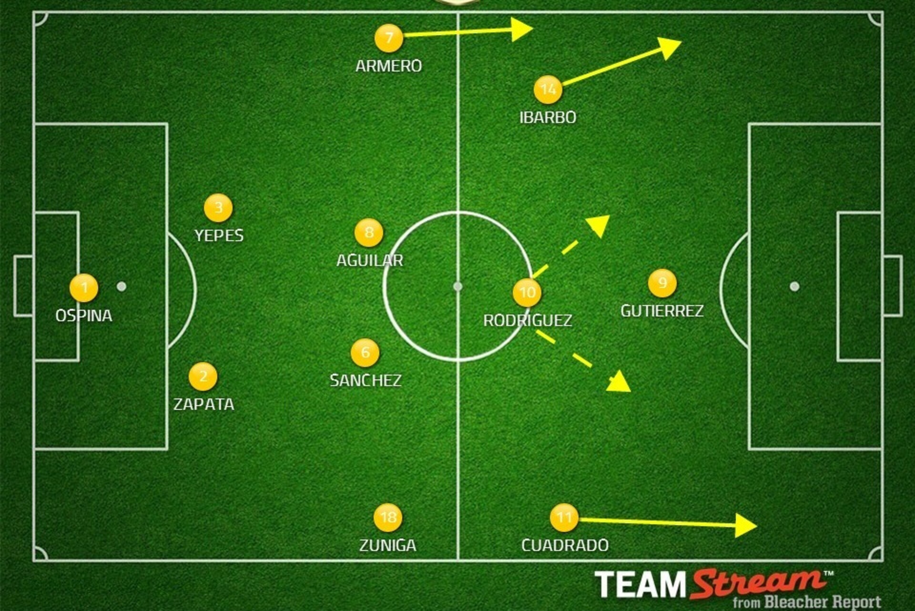 Possible Colombia XI (Unchanged from Greece).