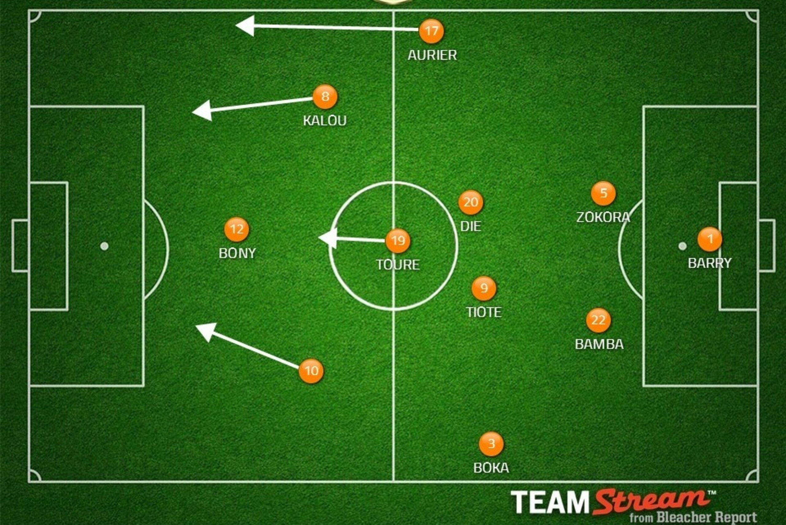 Possible Ivory Coast XI.