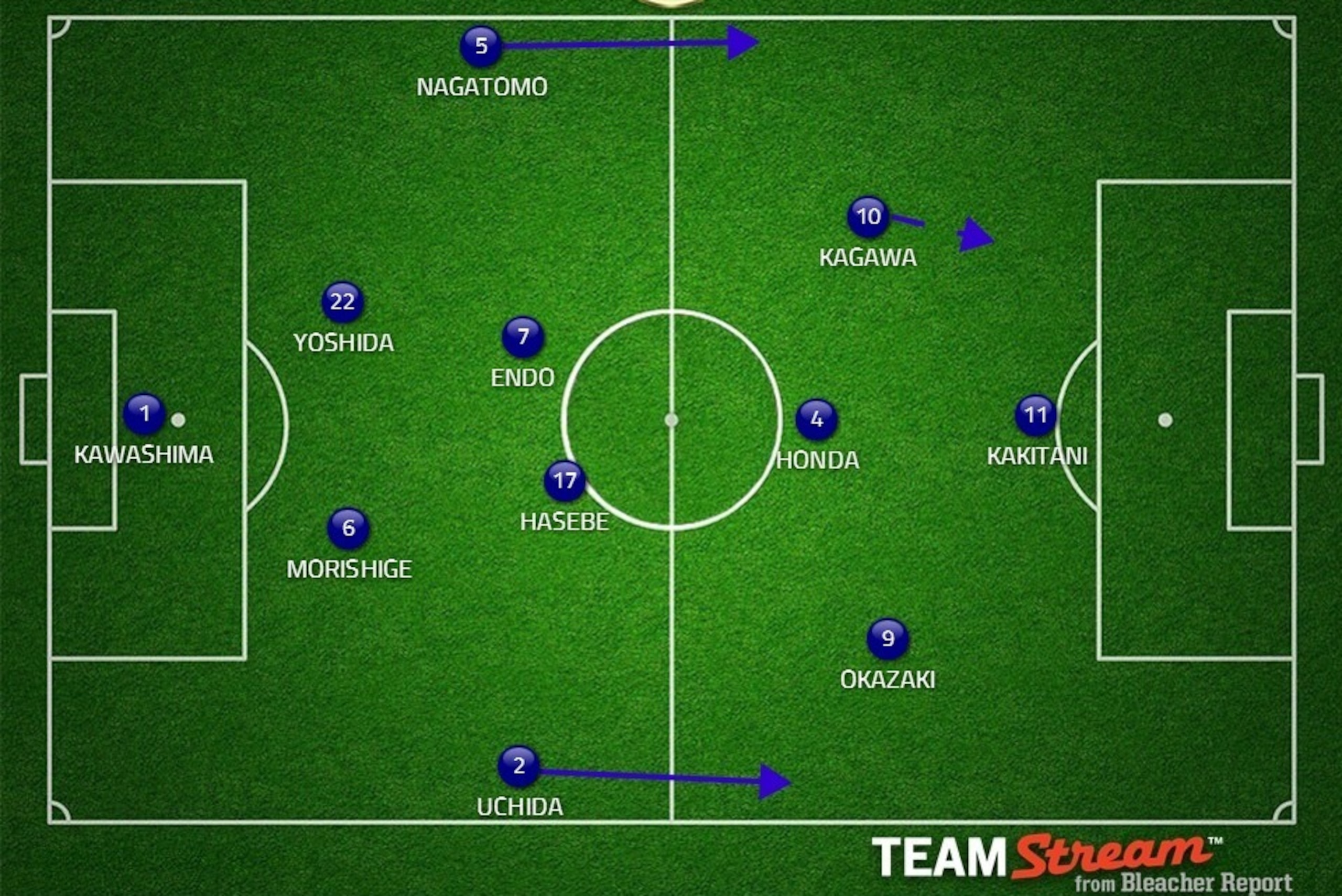 Possible Japan XI.