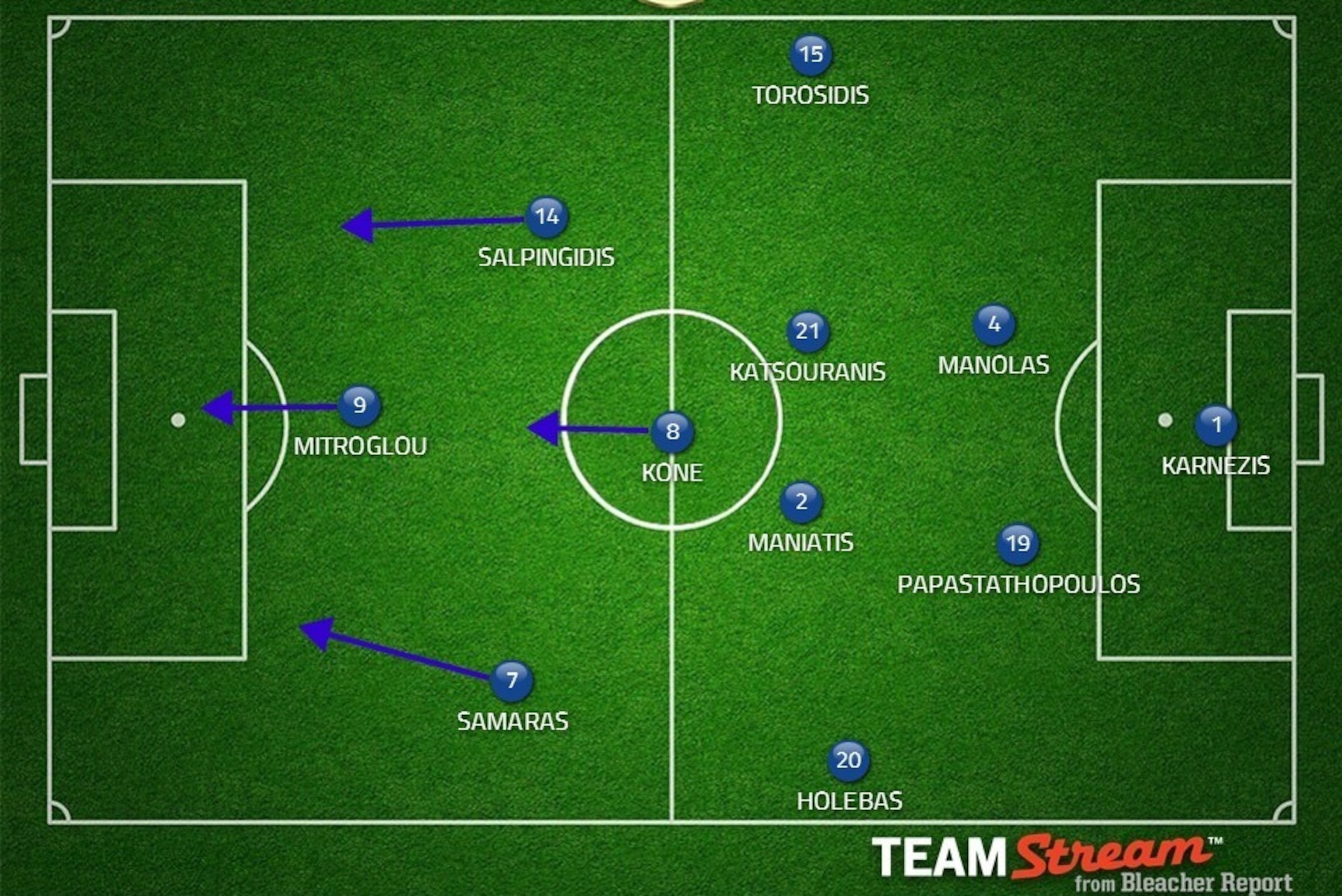 Possible Greece XI.
