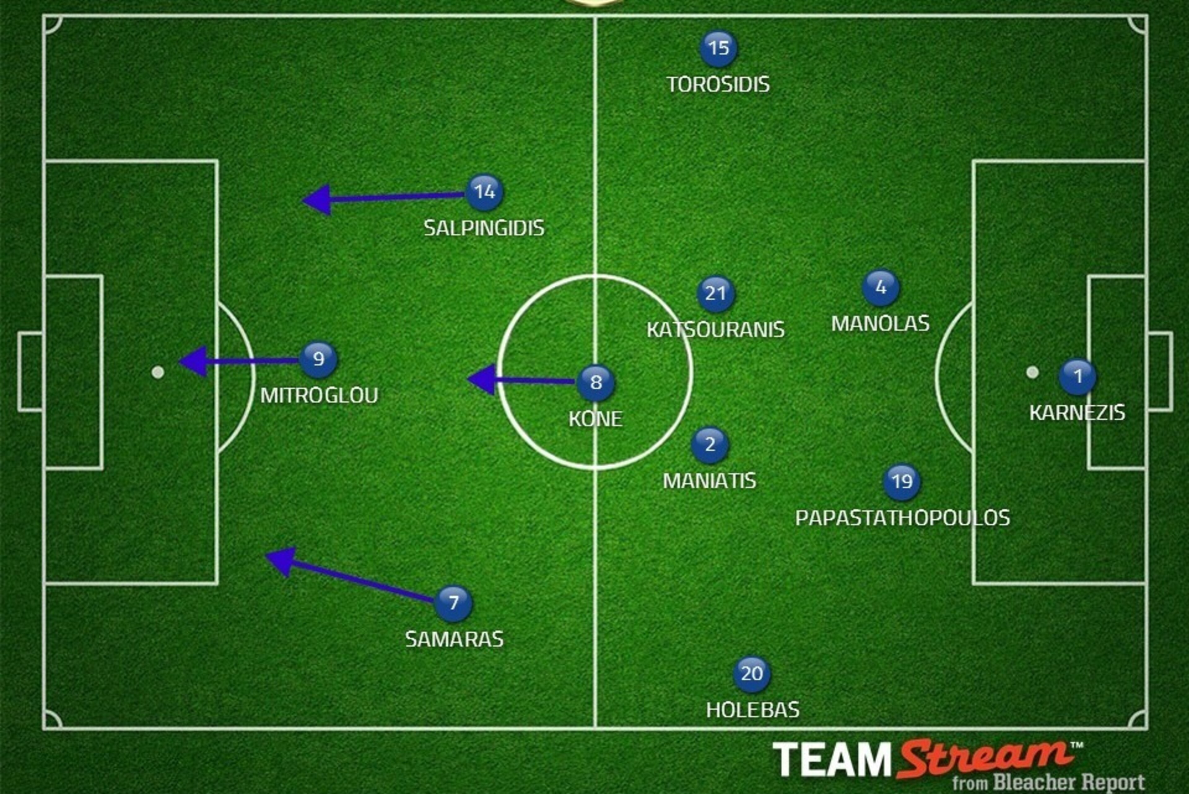 Possible Greece XI.
