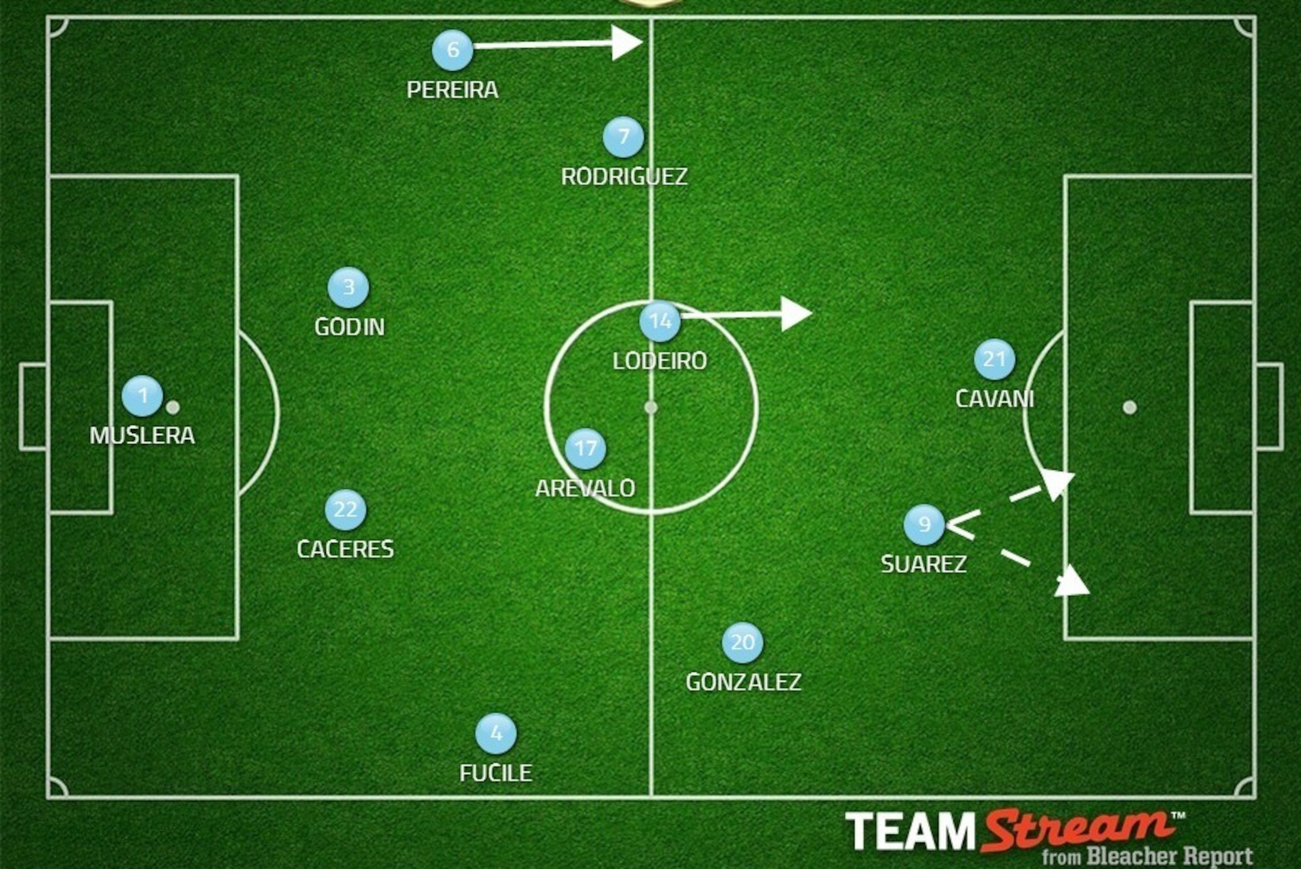 Possible Uruguay XI. Possible Uruguay XI.