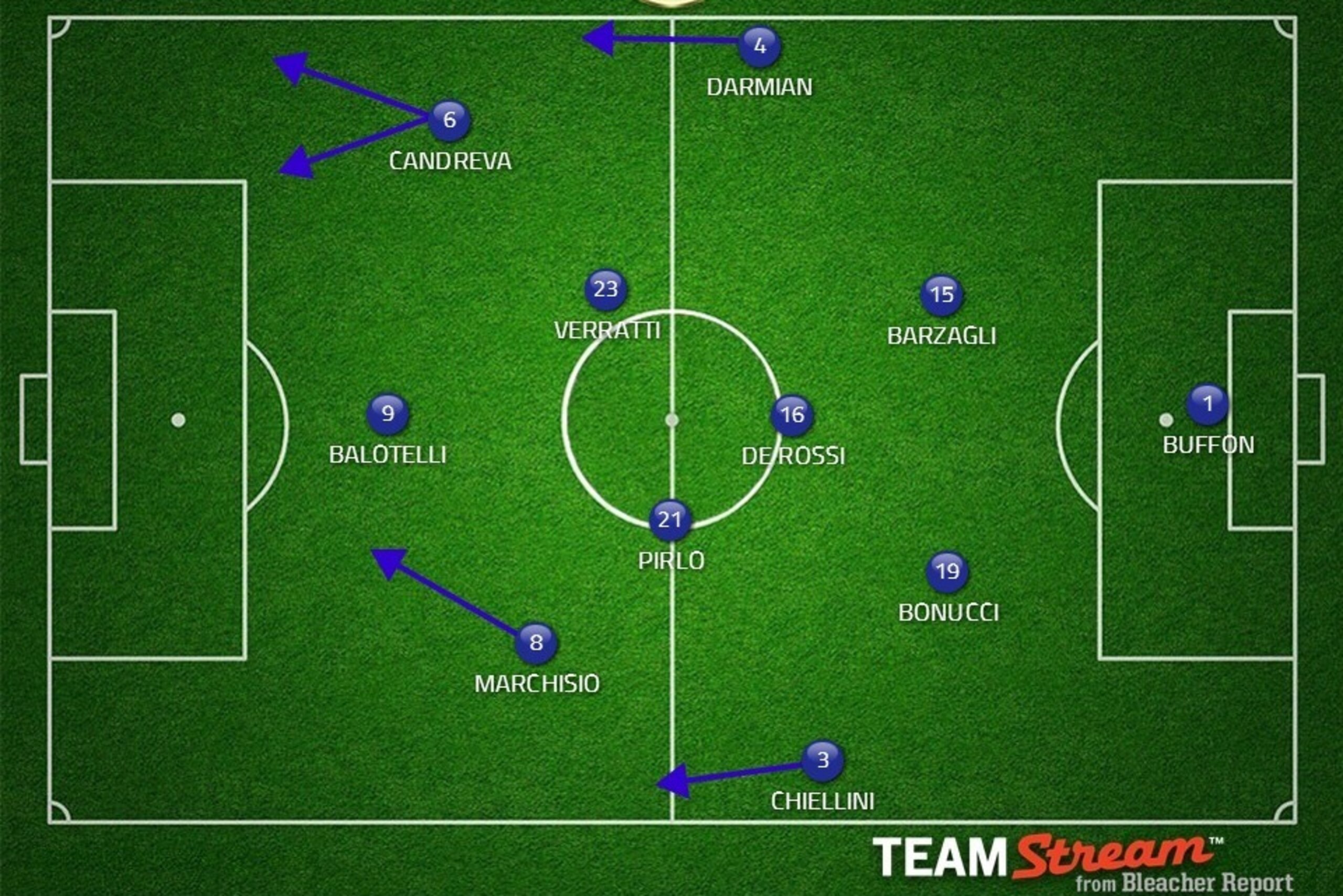Possible Italy XI. Buffon/Sirigu, Verratti/Motta, Bonucci/De Sciglio.