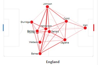 Hodgson got Baines more into the game in the second half.