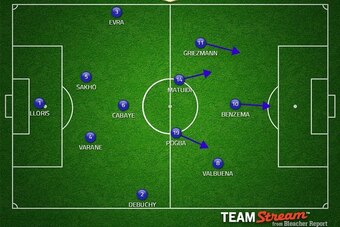 Probable France XI.